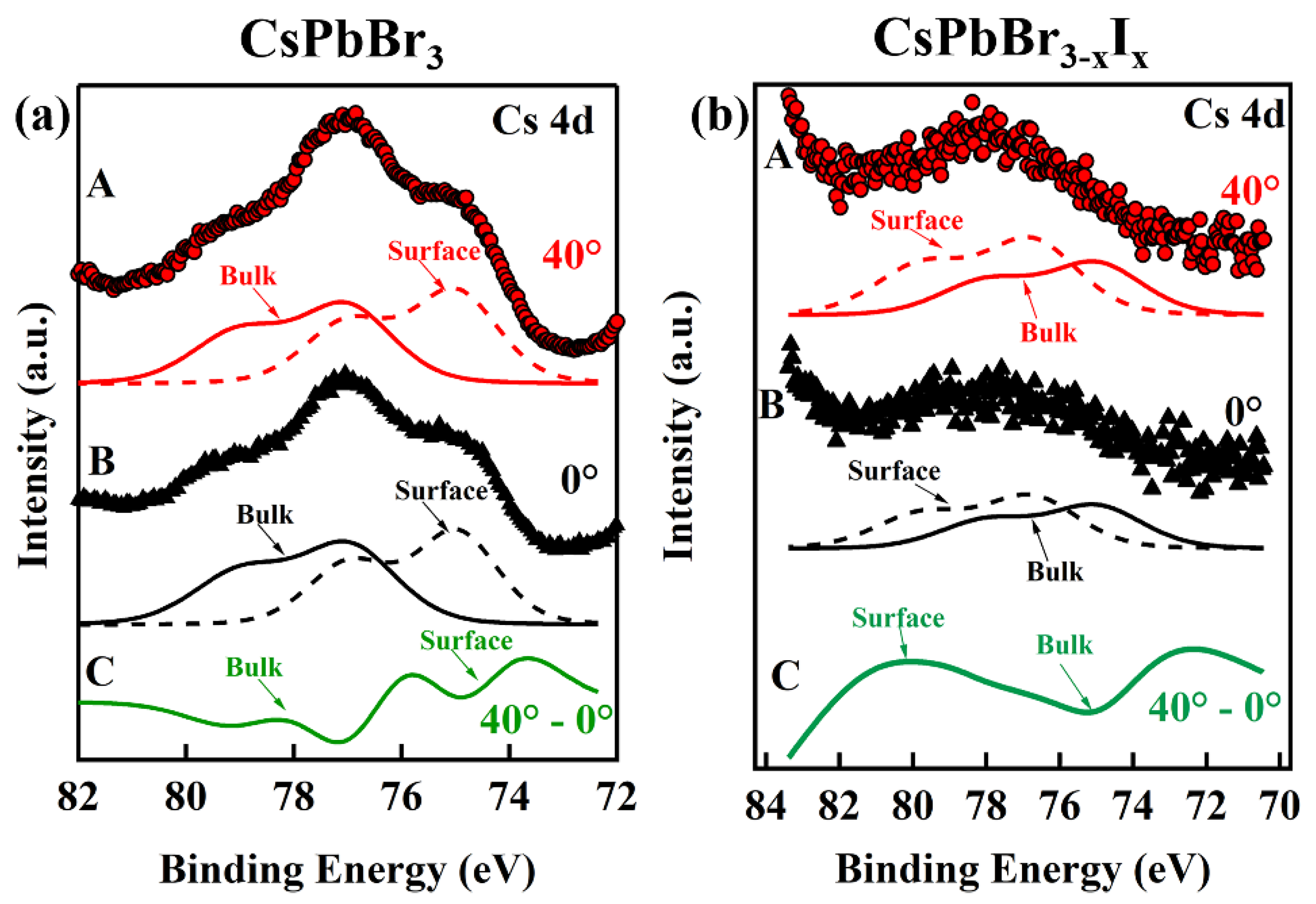 Nanomaterials 12 03956 g004 Nanomaterials 12 03956 g004