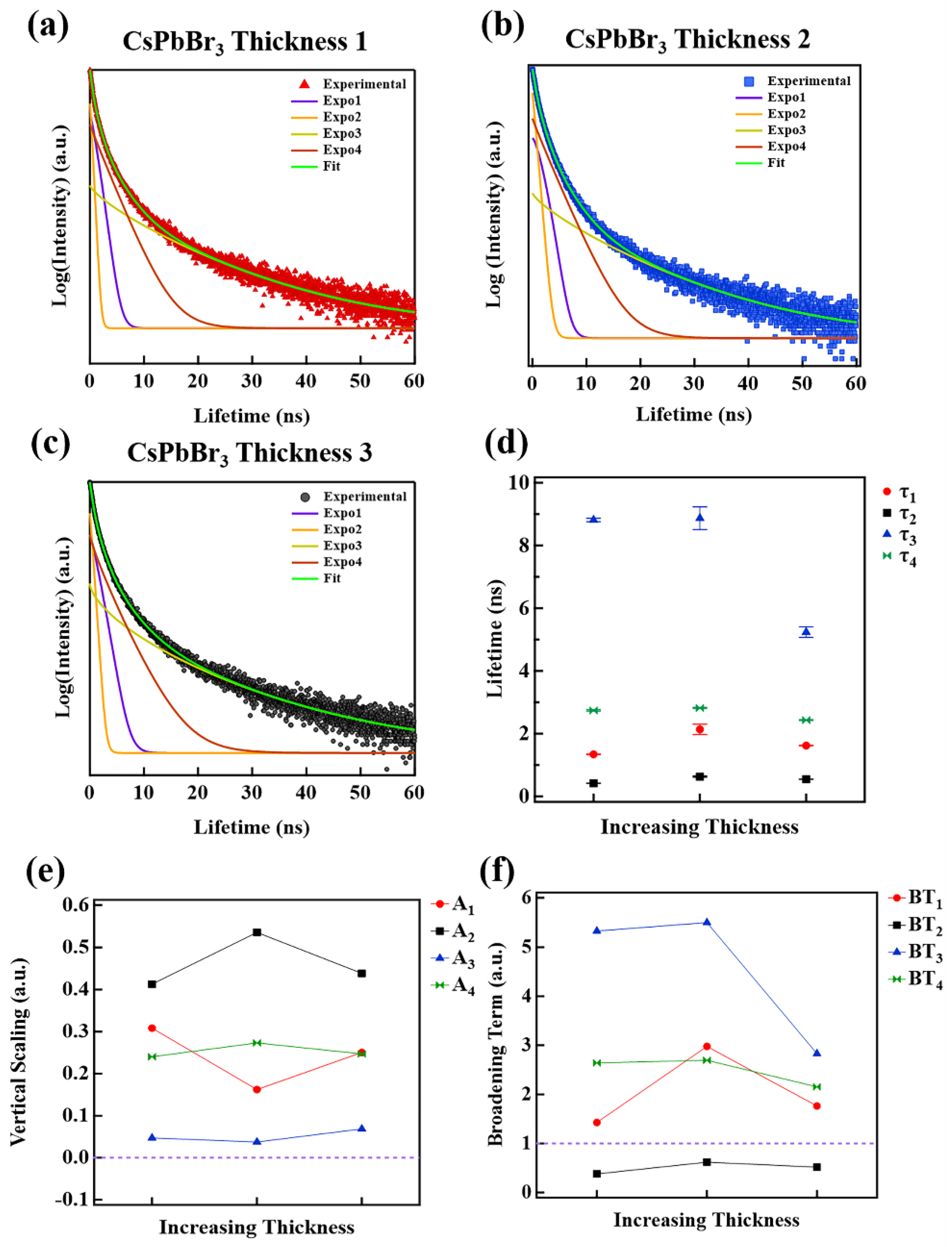 Nanomaterials 12 03956 g005 Nanomaterials 12 03956 g005