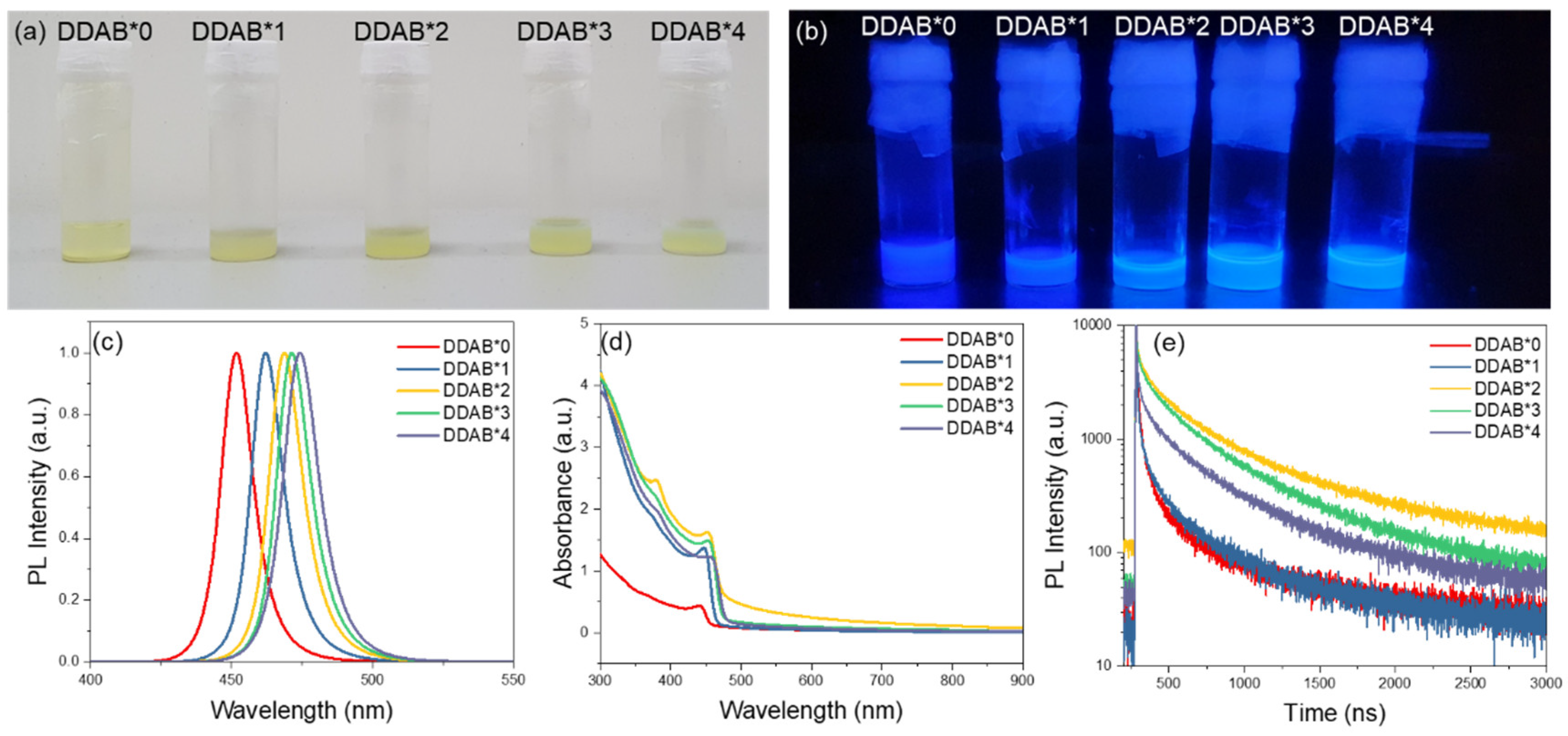 Nanomaterials 12 03957 g001 Nanomaterials 12 03957 g001