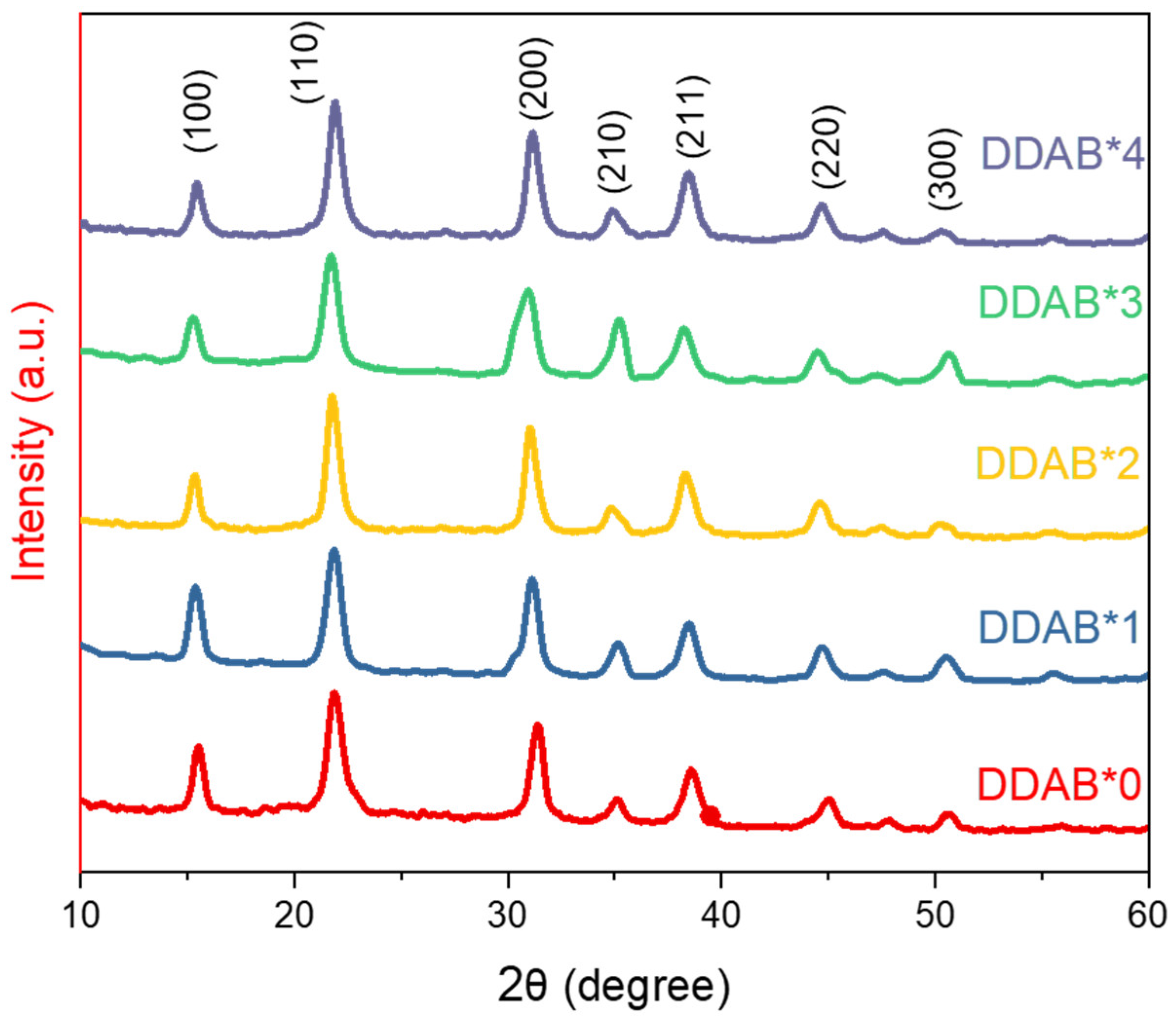 Nanomaterials 12 03957 g004 Nanomaterials 12 03957 g004