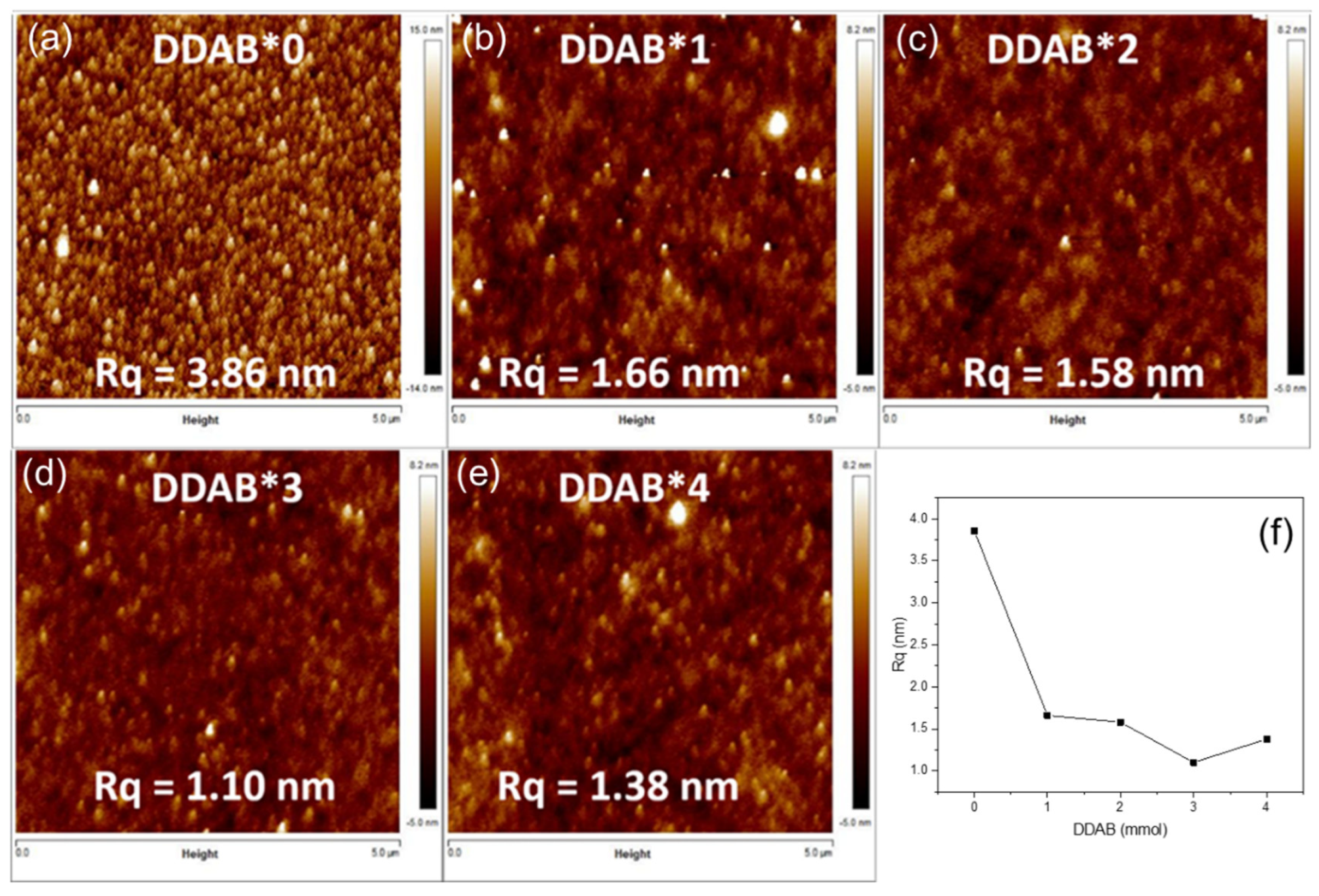 Nanomaterials 12 03957 g005 Nanomaterials 12 03957 g005