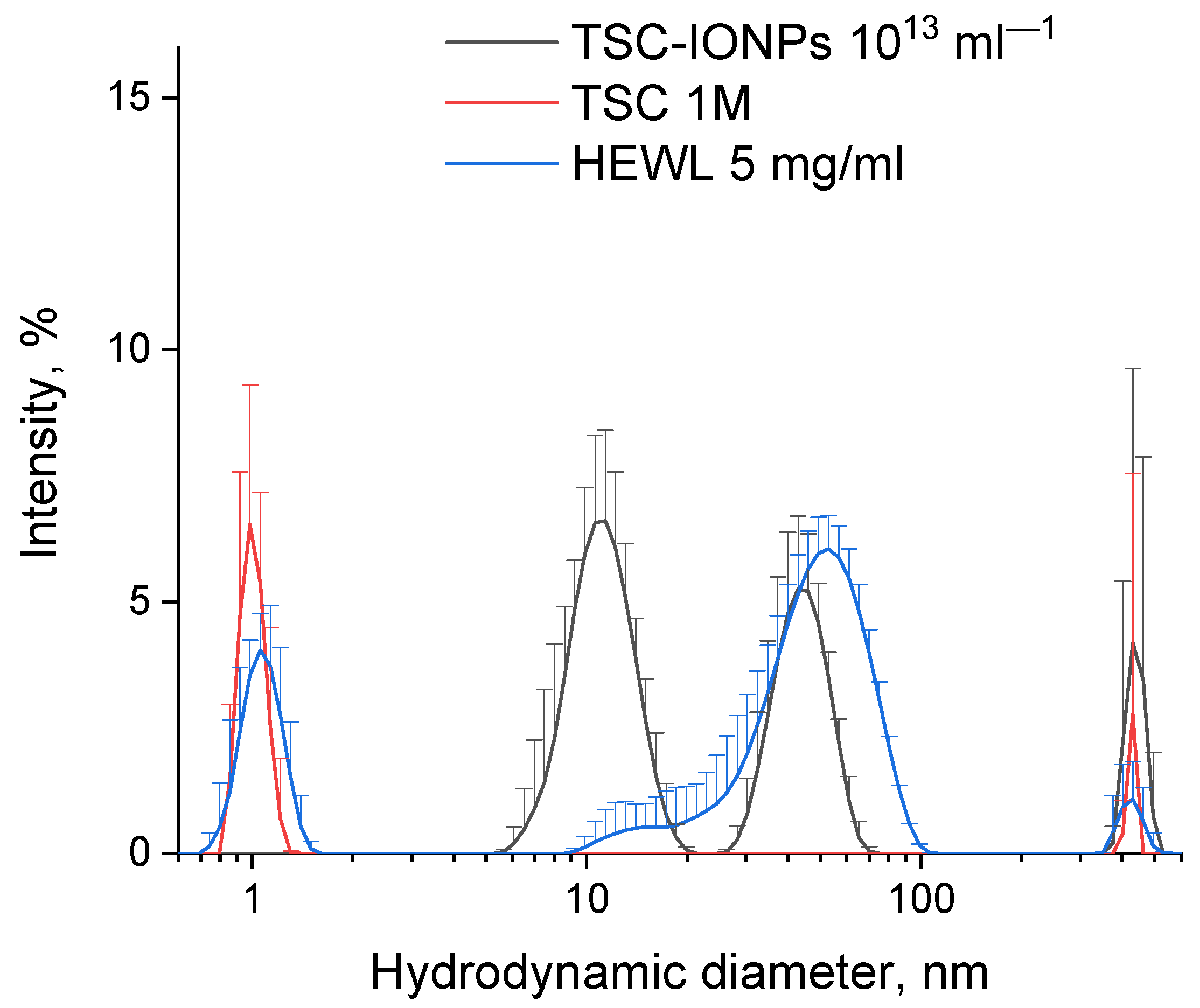 Nanomaterials 12 03960 g001
