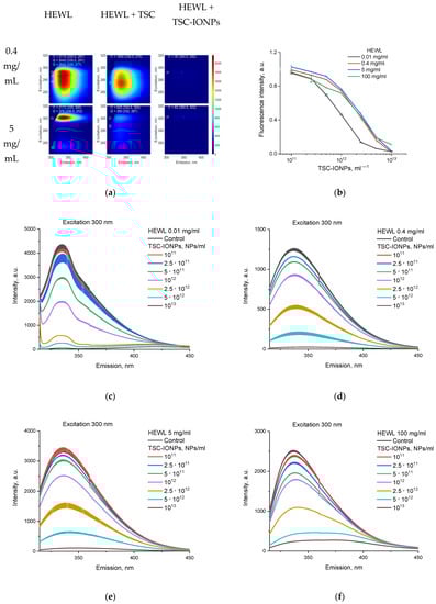 Nanomaterials 12 03960 g005