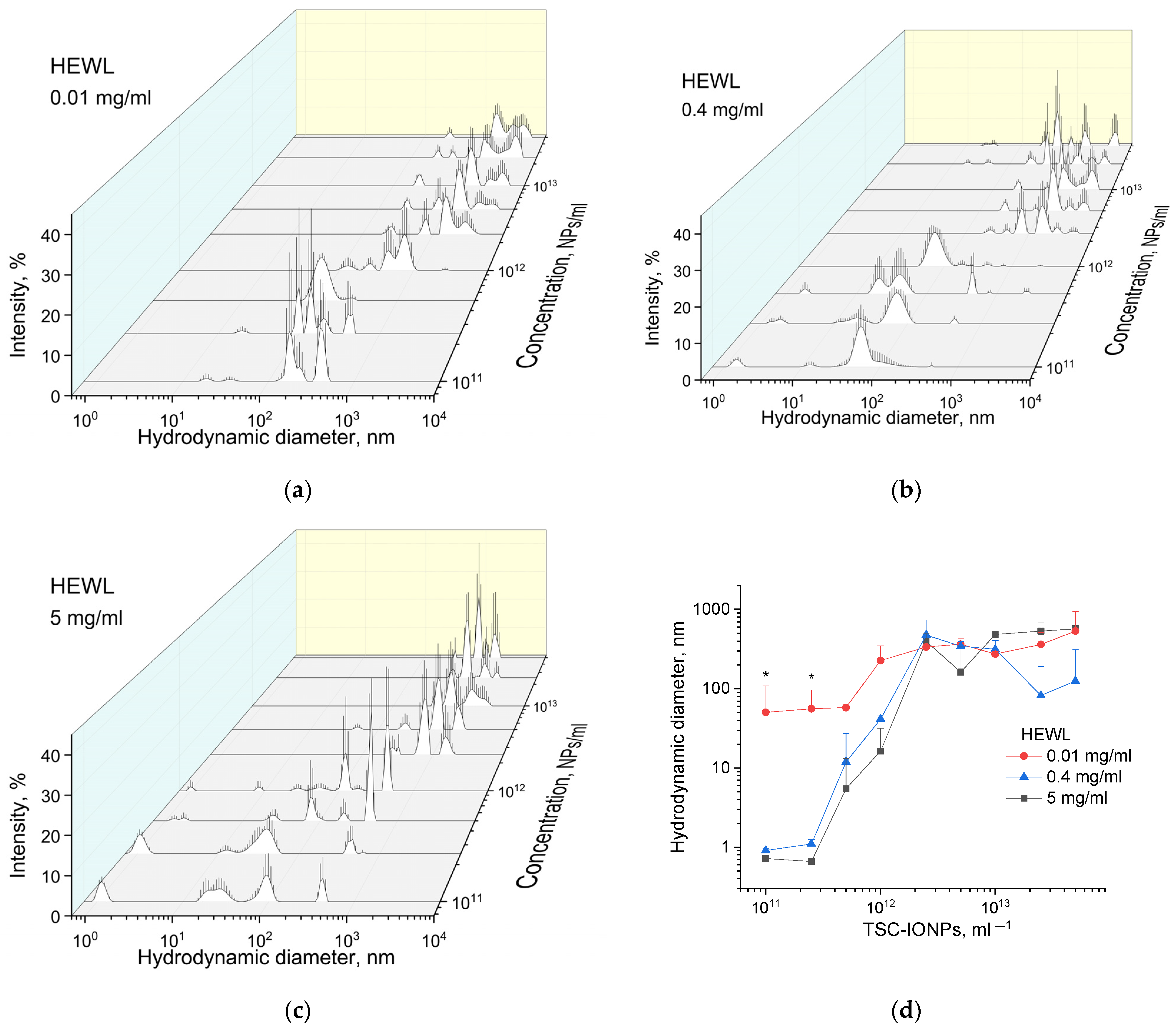 Nanomaterials 12 03960 g006
