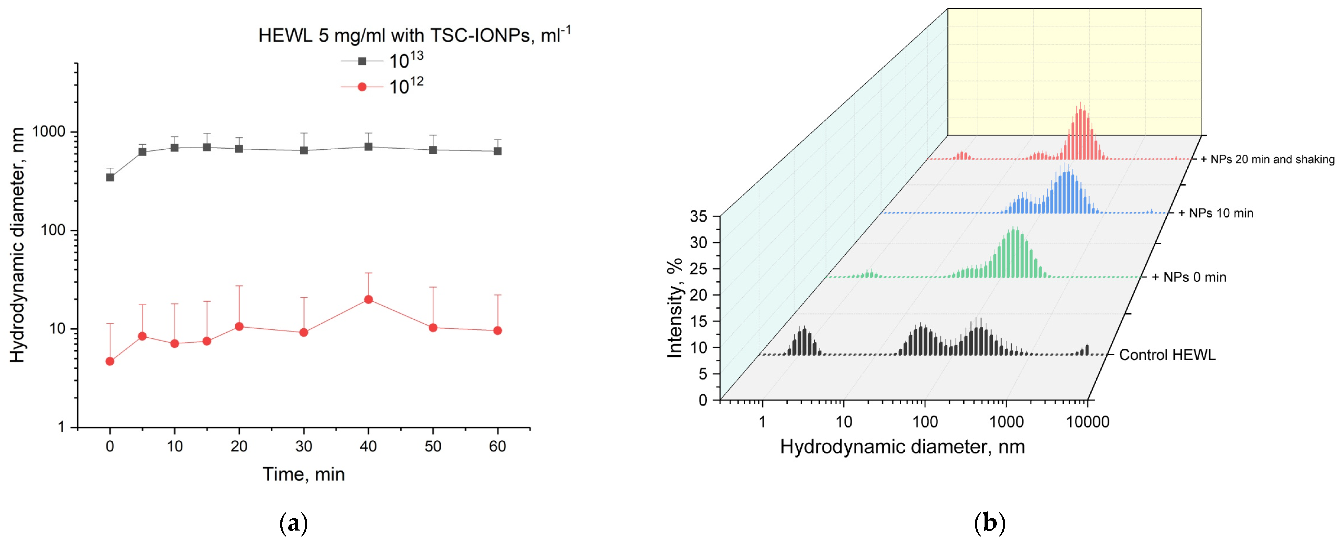 Nanomaterials 12 03960 g007