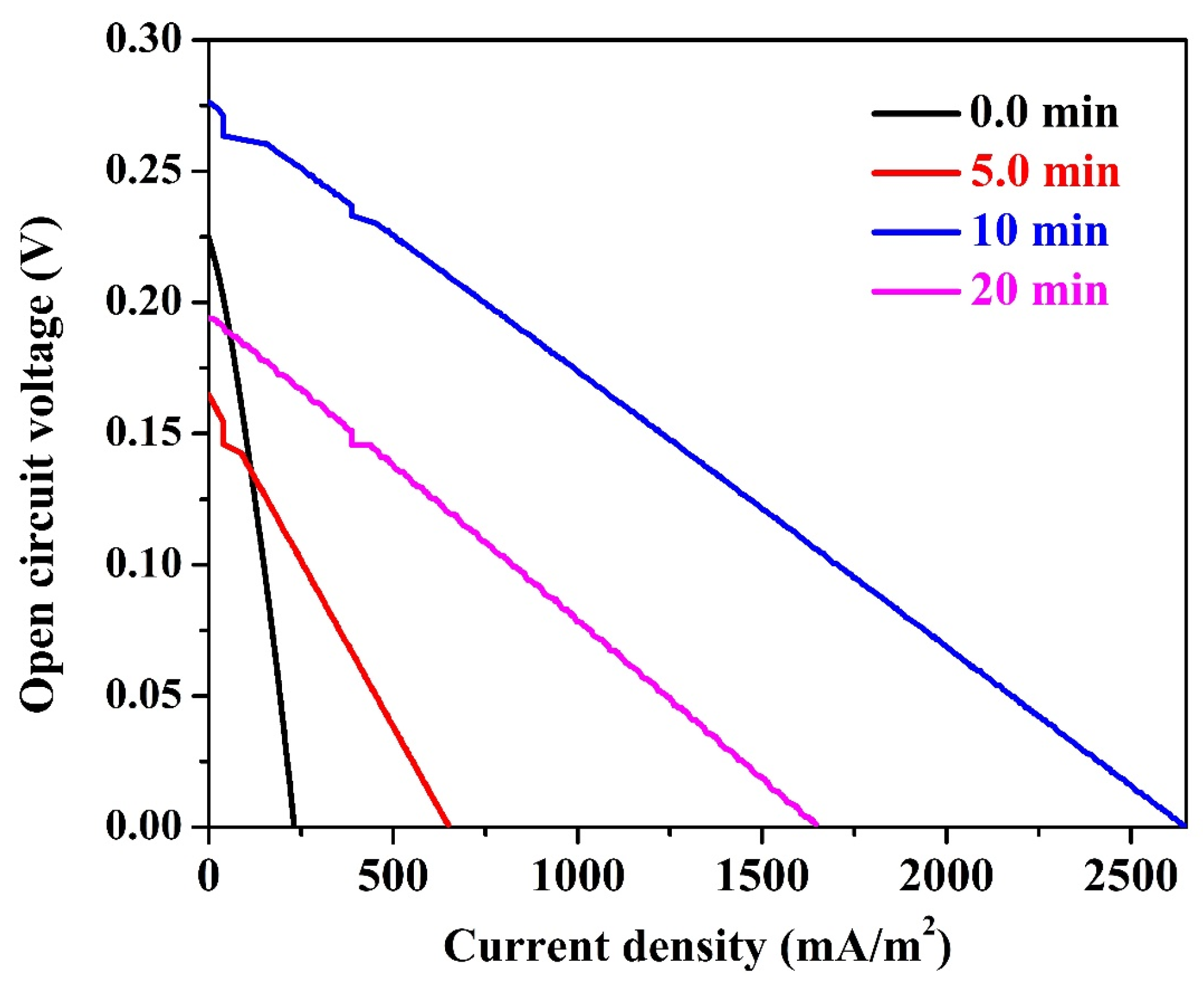 Nanomaterials 12 03961 g005 Nanomaterials 12 03961 g005