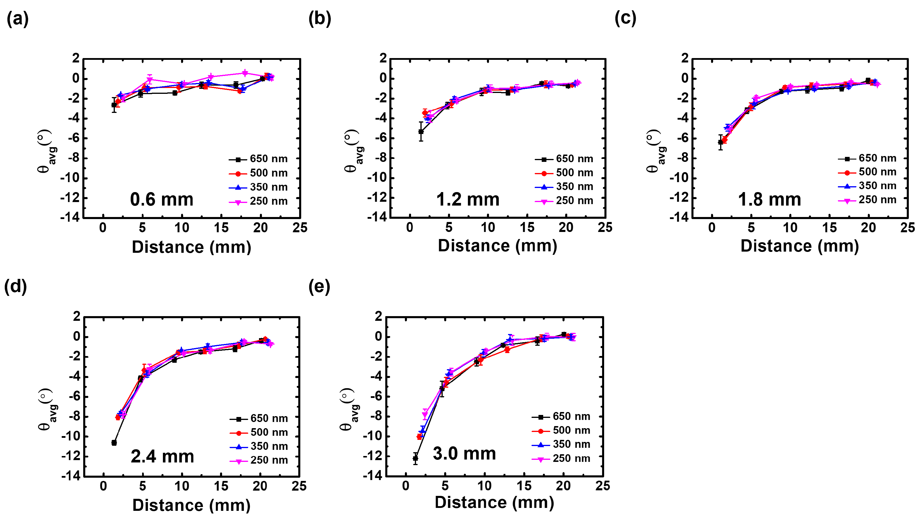 Nanomaterials 12 03963 g006