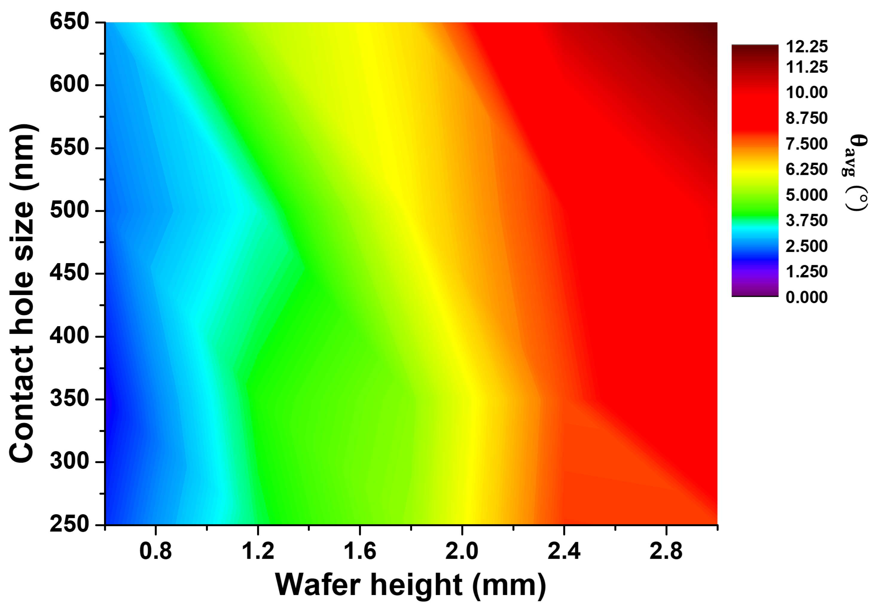 Nanomaterials 12 03963 g008