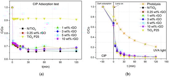 Nanomaterials 12 03975 g004a Nanomaterials 12 03975 g004a