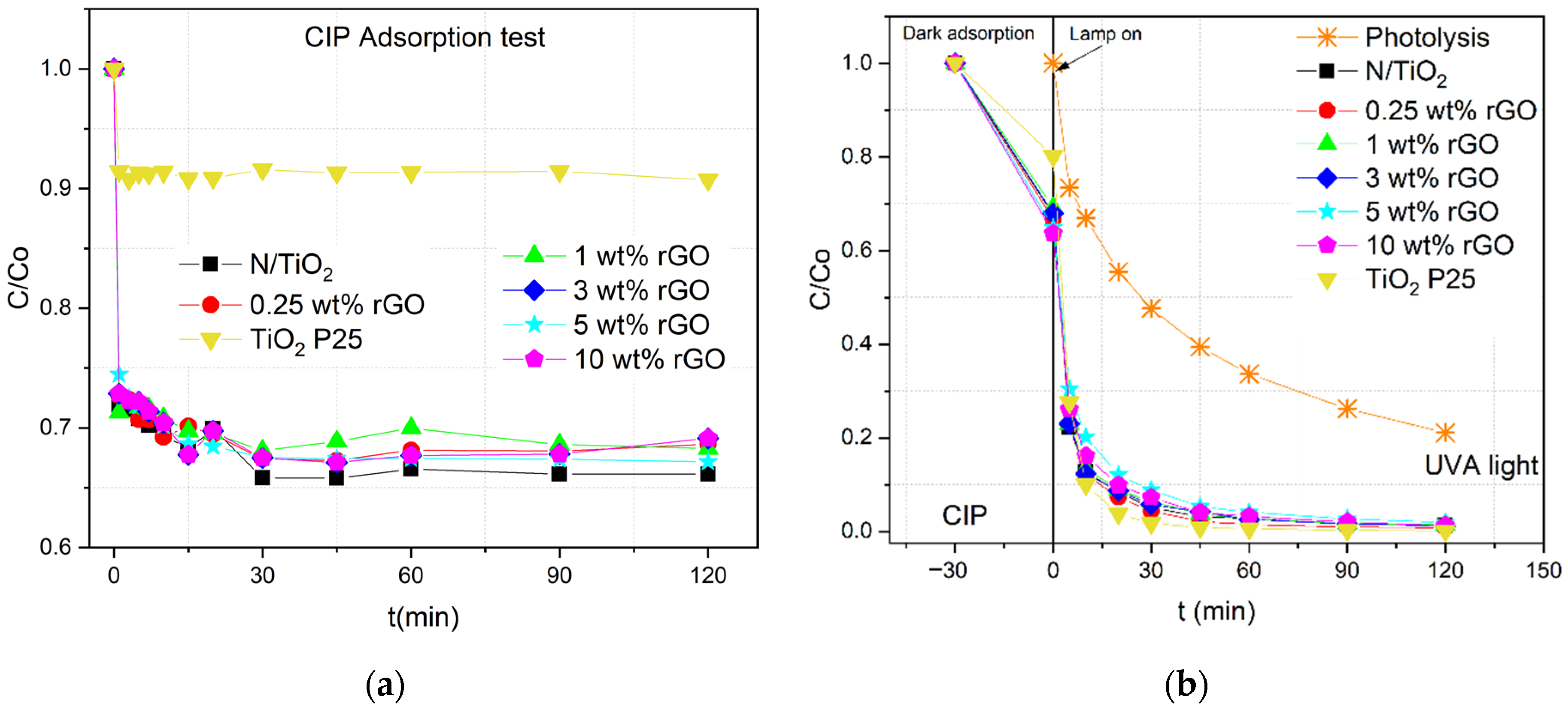 Nanomaterials 12 03975 g004a