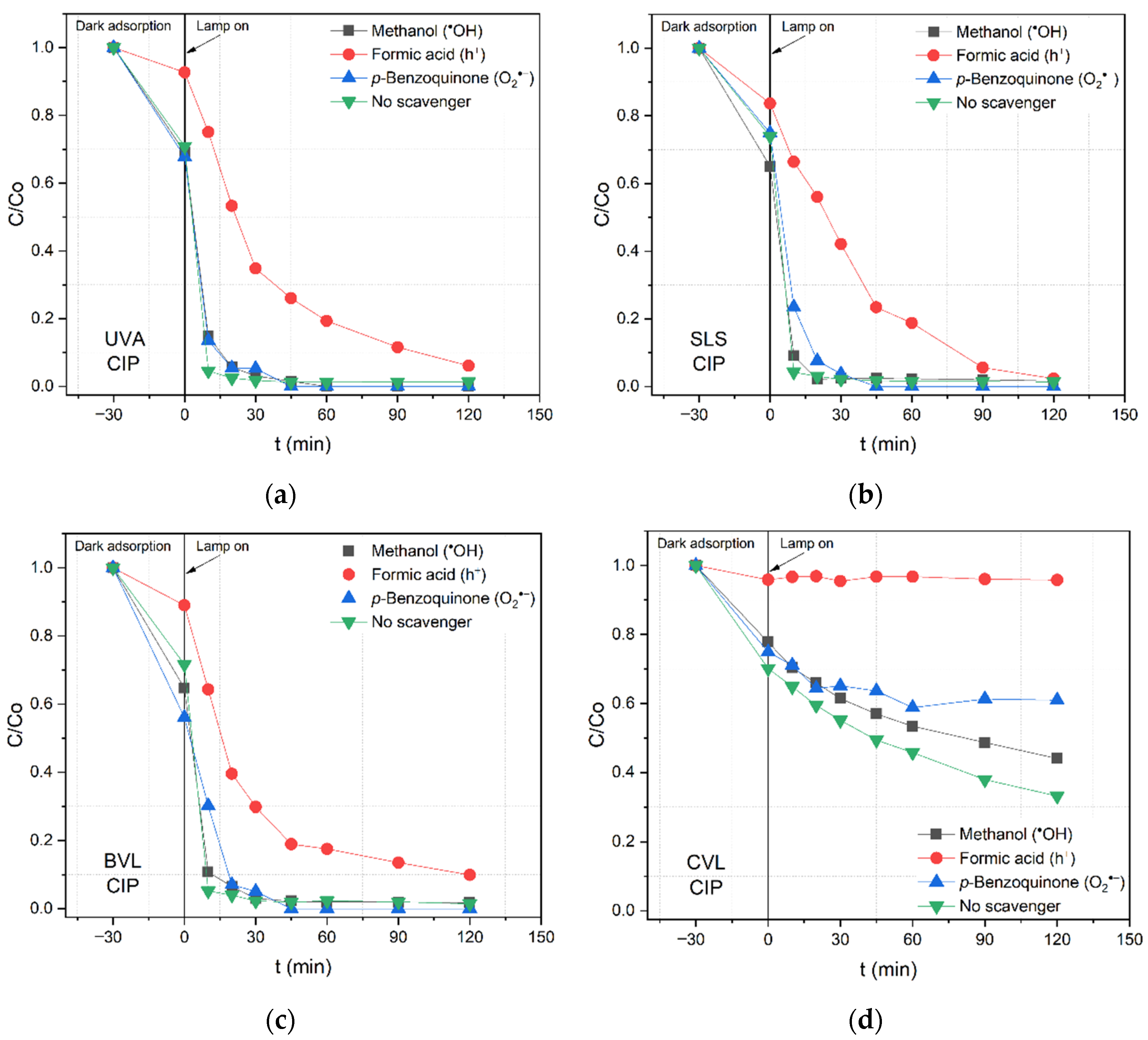 Nanomaterials 12 03975 g006