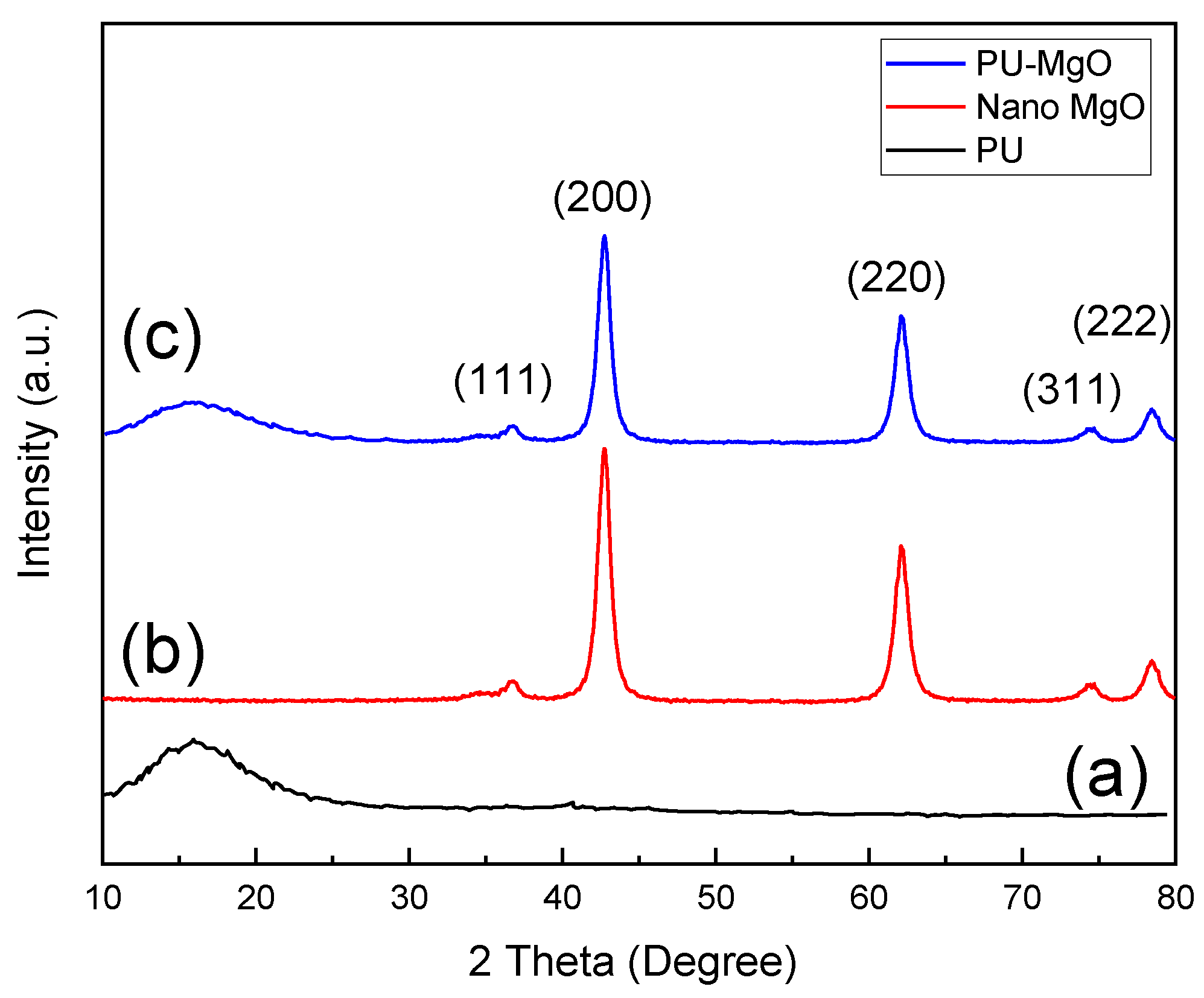 Nanomaterials 12 03978 g002