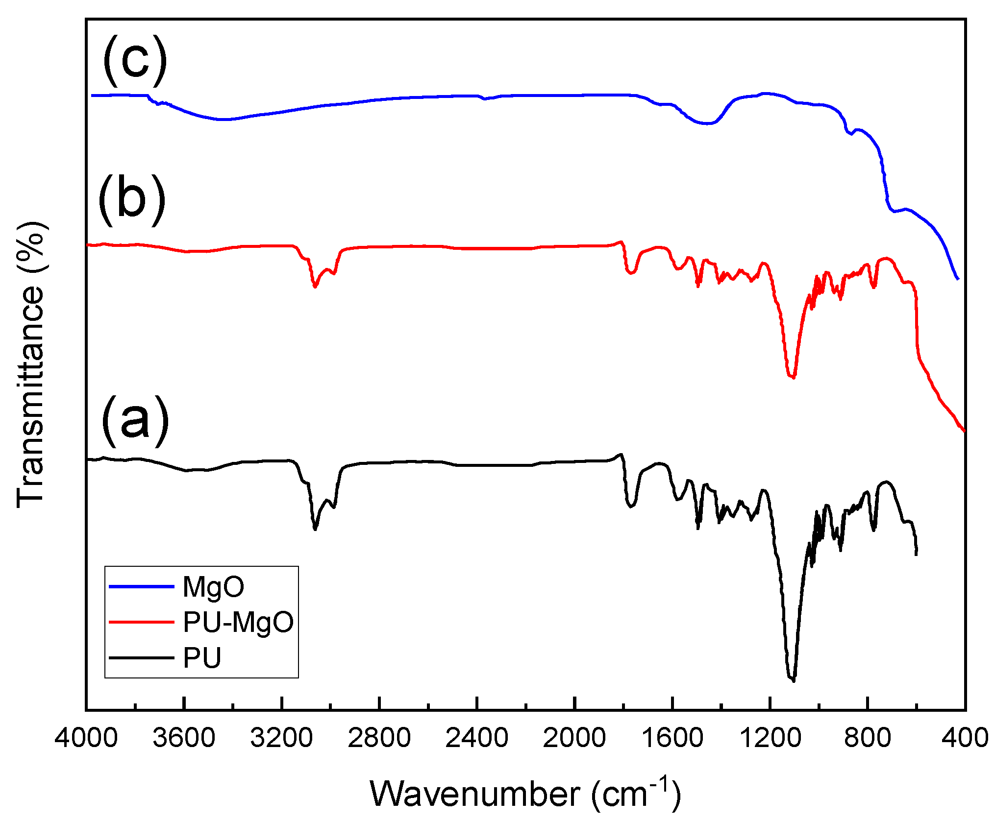 Nanomaterials 12 03978 g003