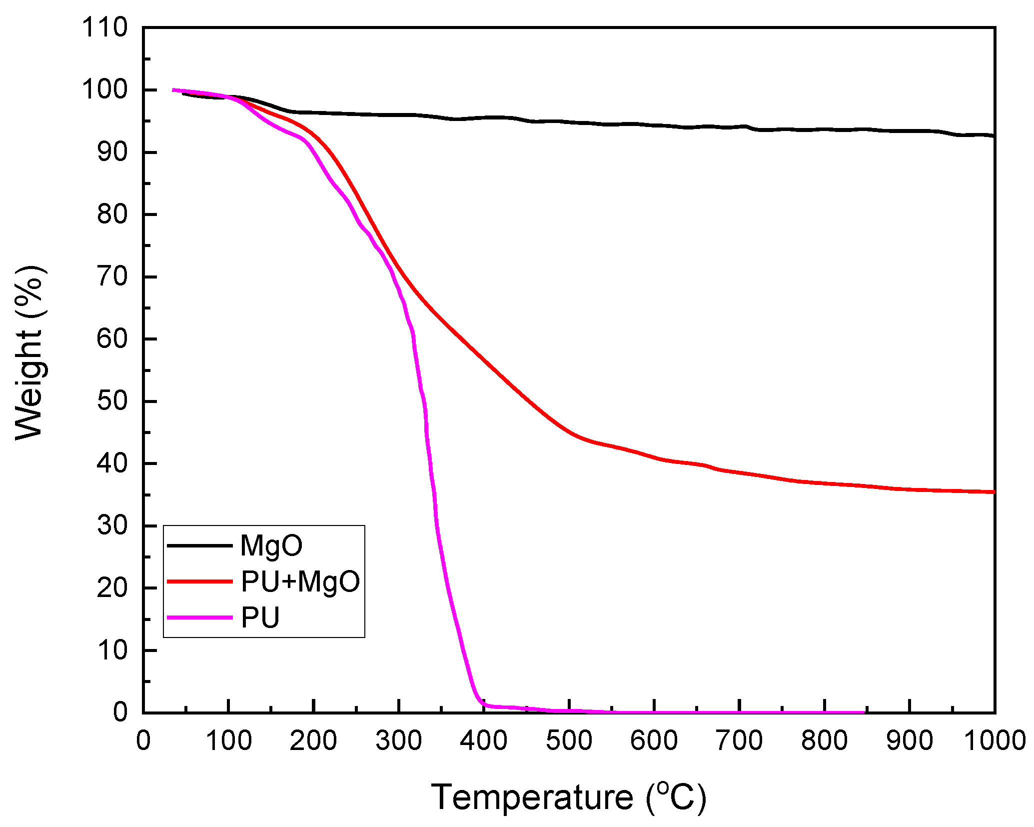 Nanomaterials 12 03978 g004