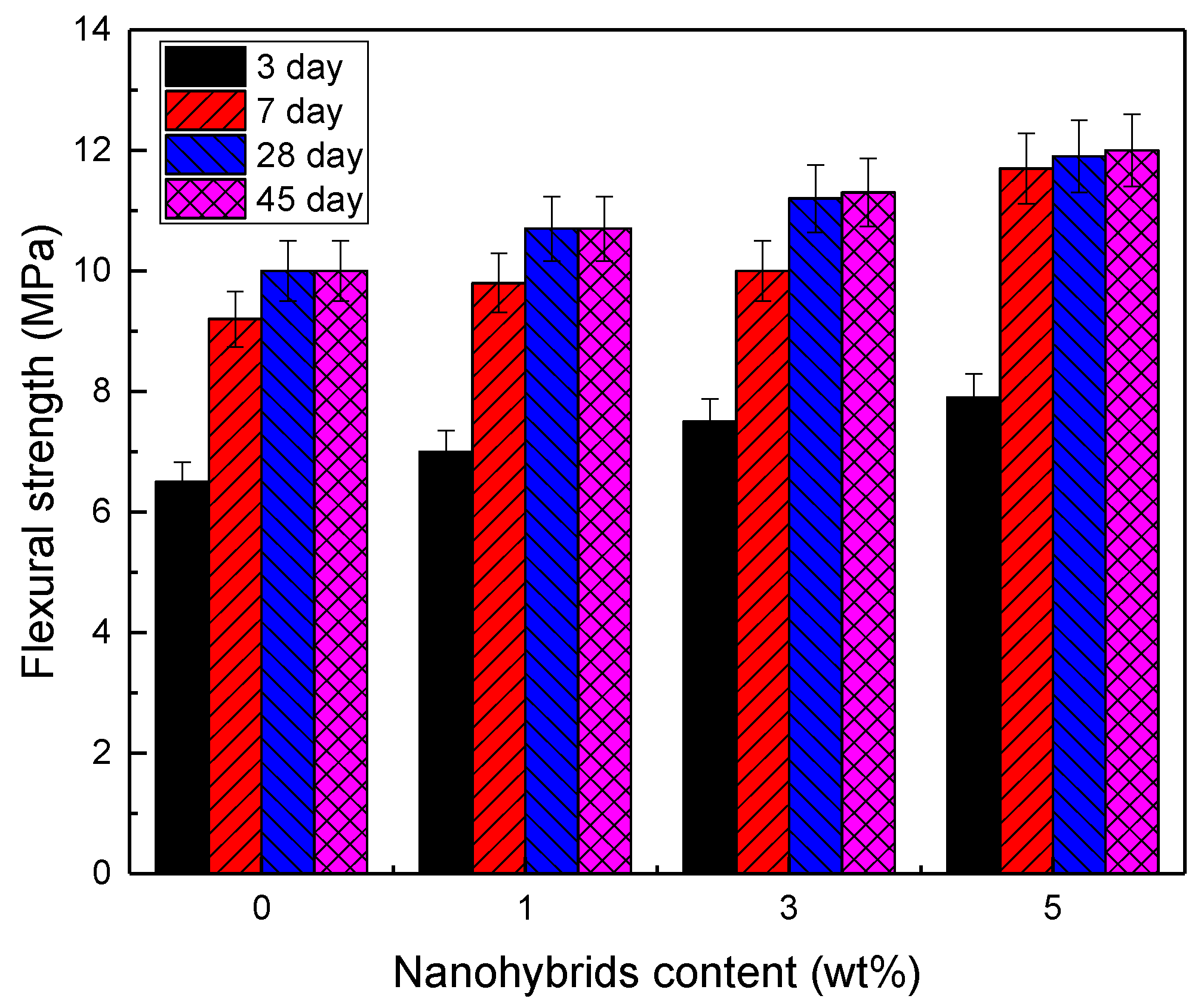 Nanomaterials 12 03978 g006