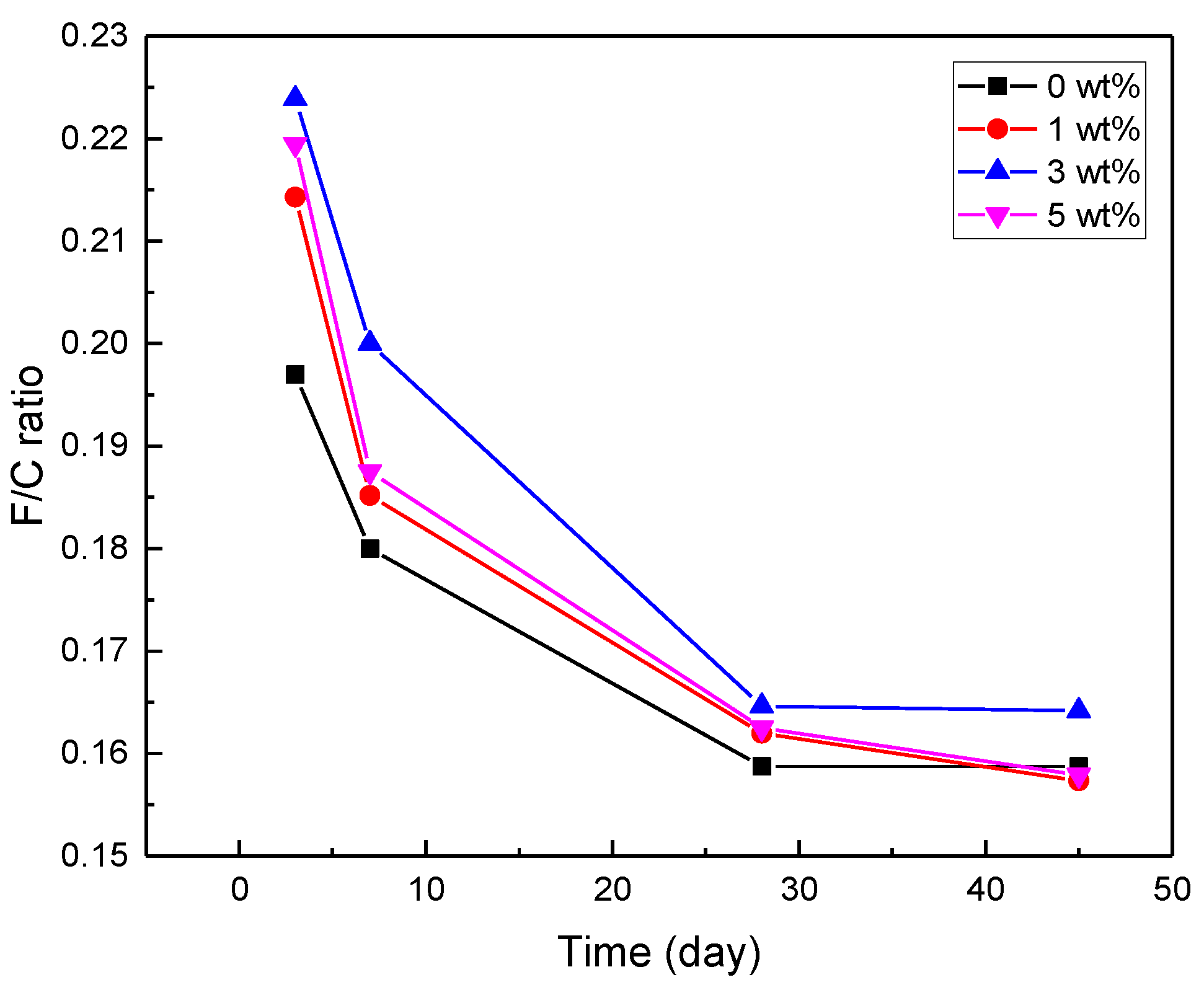 Nanomaterials 12 03978 g008
