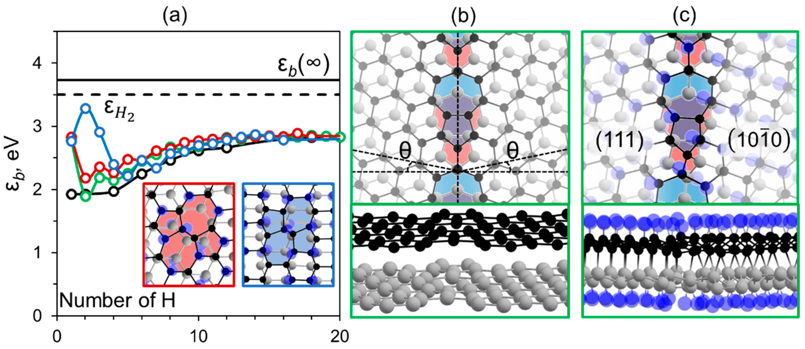 Nanomaterials 12 03983 g002 Nanomaterials 12 03983 g002