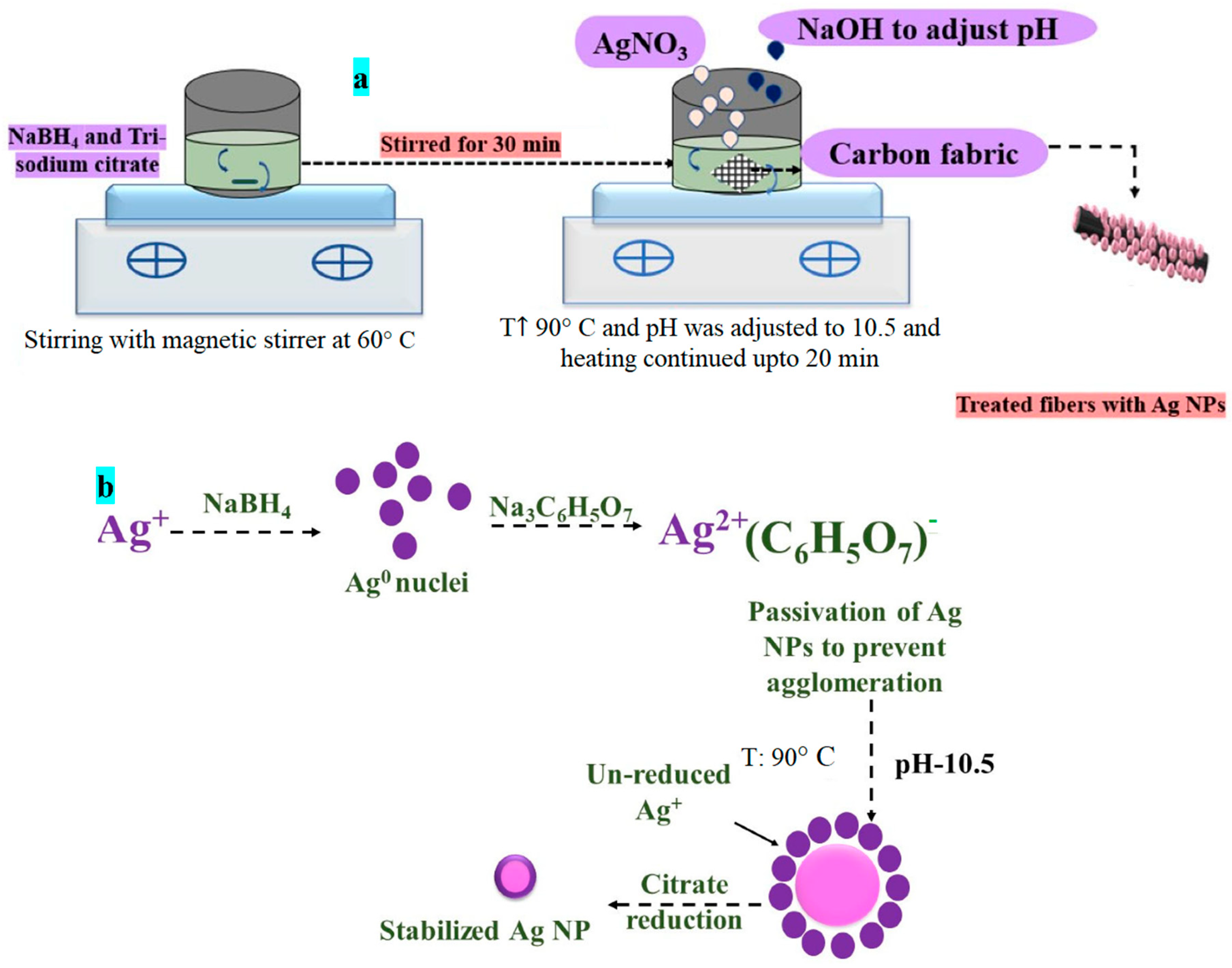 Nanomaterials 12 03986 g001 Nanomaterials 12 03986 g001