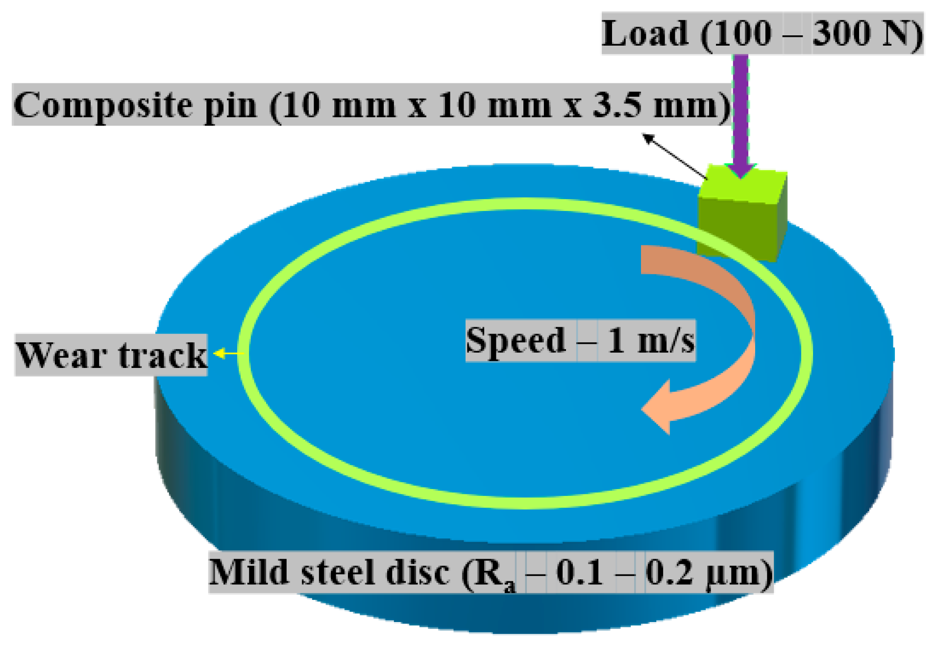 Nanomaterials 12 03986 g003 Nanomaterials 12 03986 g003