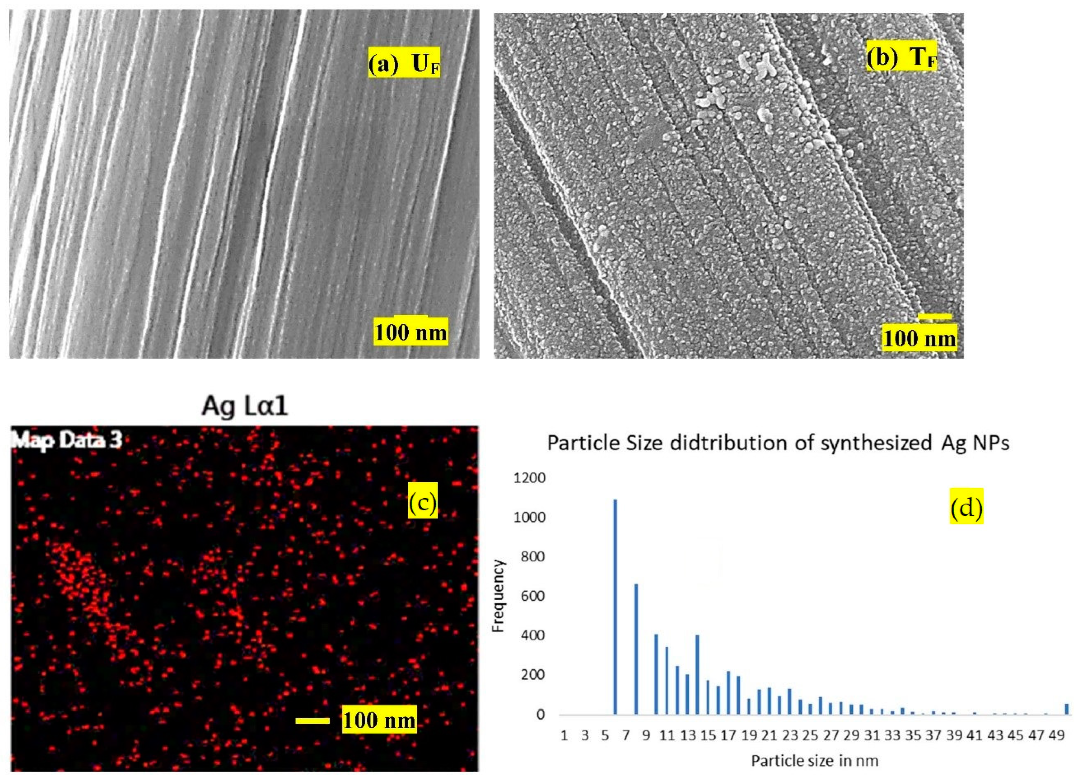 Nanomaterials 12 03986 g004 Nanomaterials 12 03986 g004