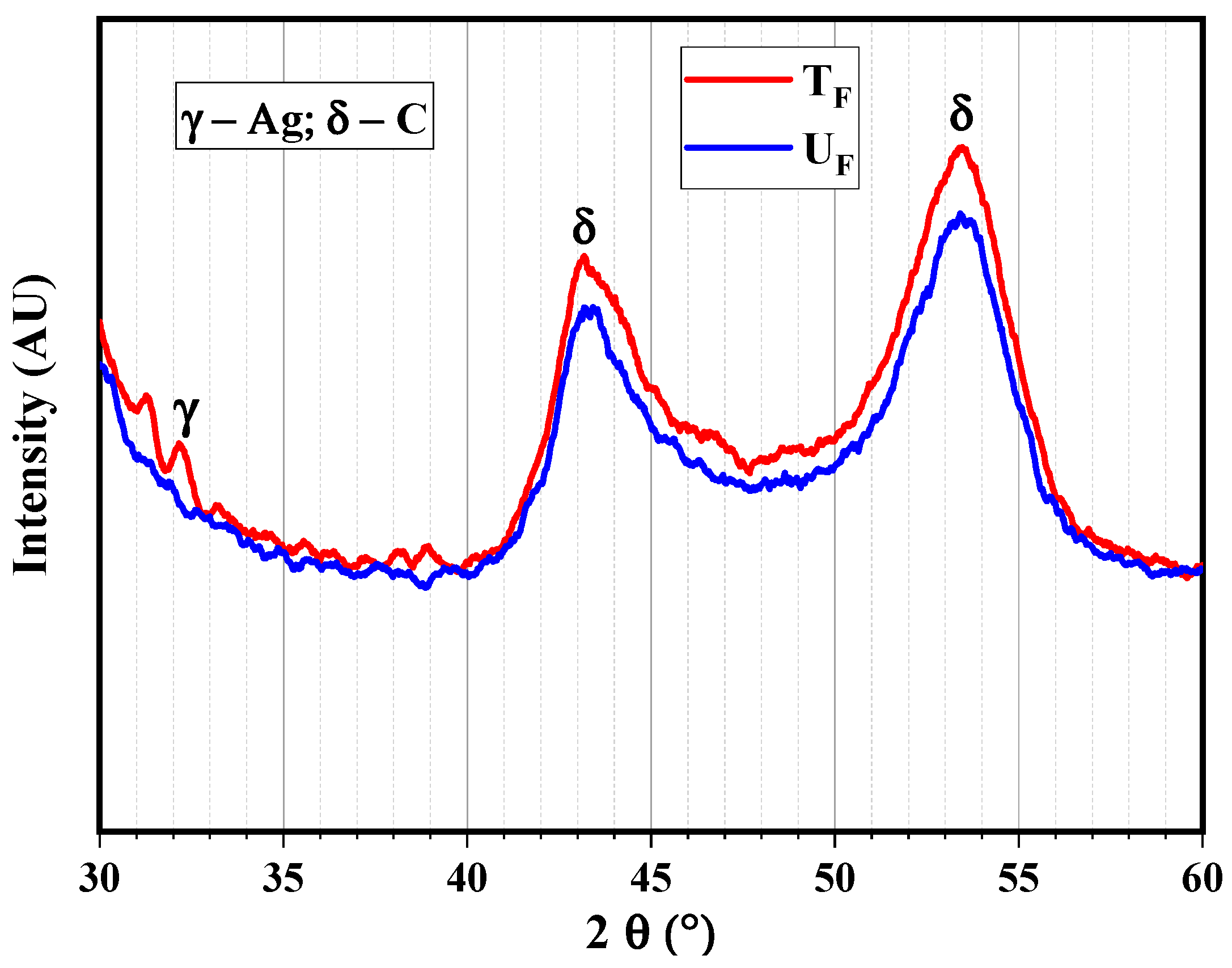 Nanomaterials 12 03986 g005 Nanomaterials 12 03986 g005