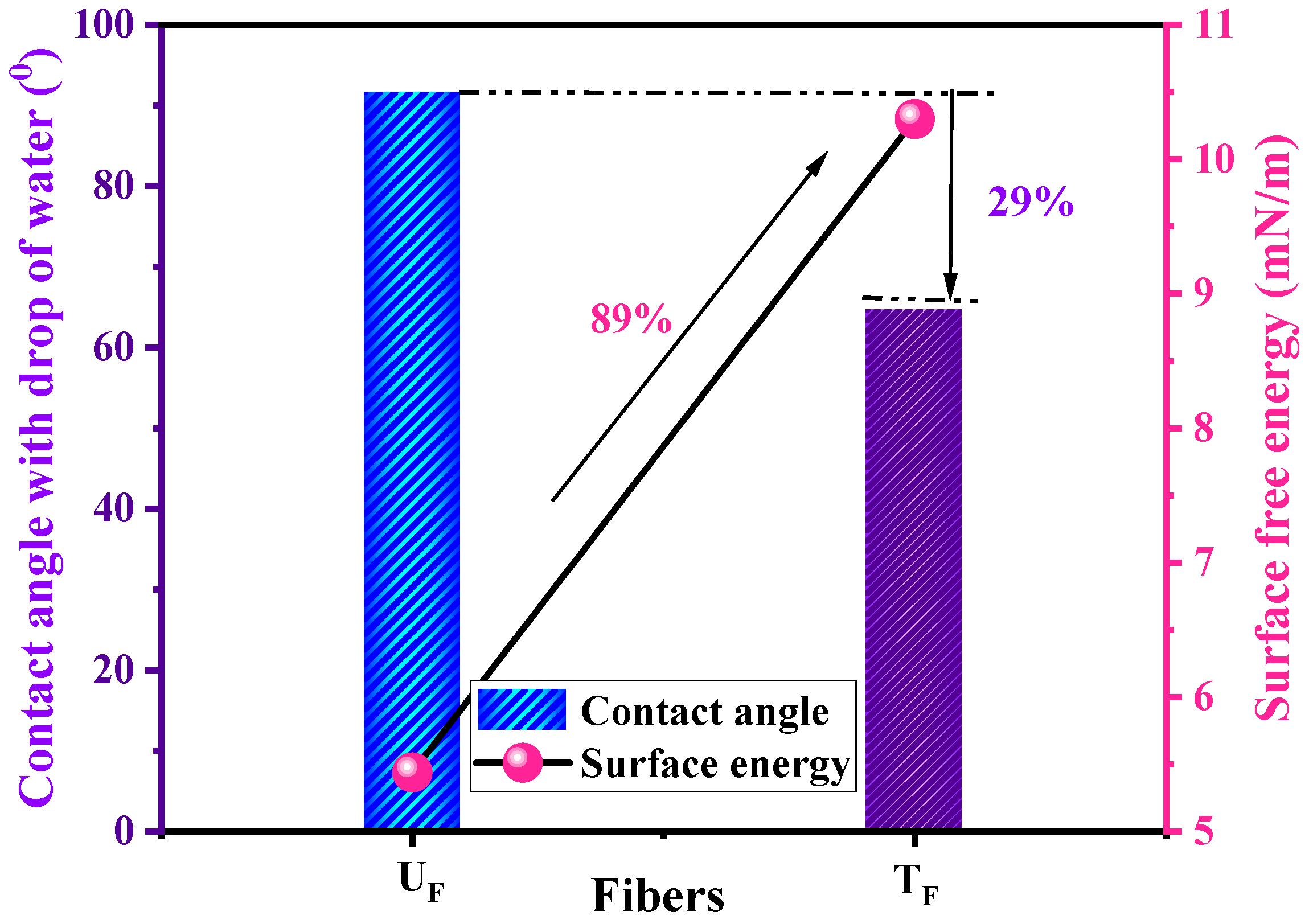 Nanomaterials 12 03986 g006 Nanomaterials 12 03986 g006