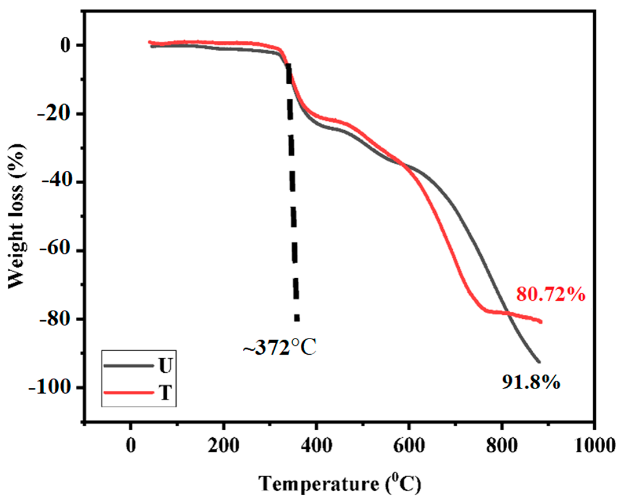 Nanomaterials 12 03986 g008 Nanomaterials 12 03986 g008