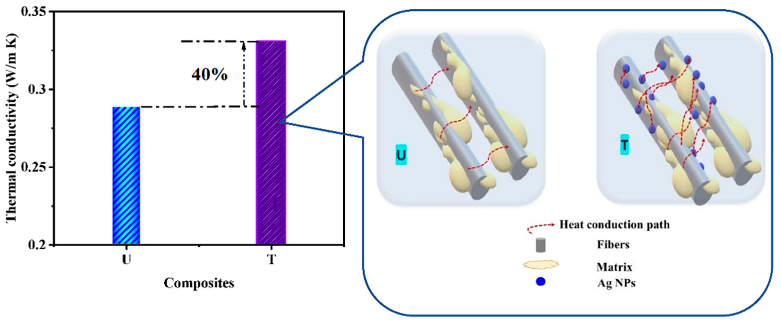 Nanomaterials 12 03986 g009 Nanomaterials 12 03986 g009