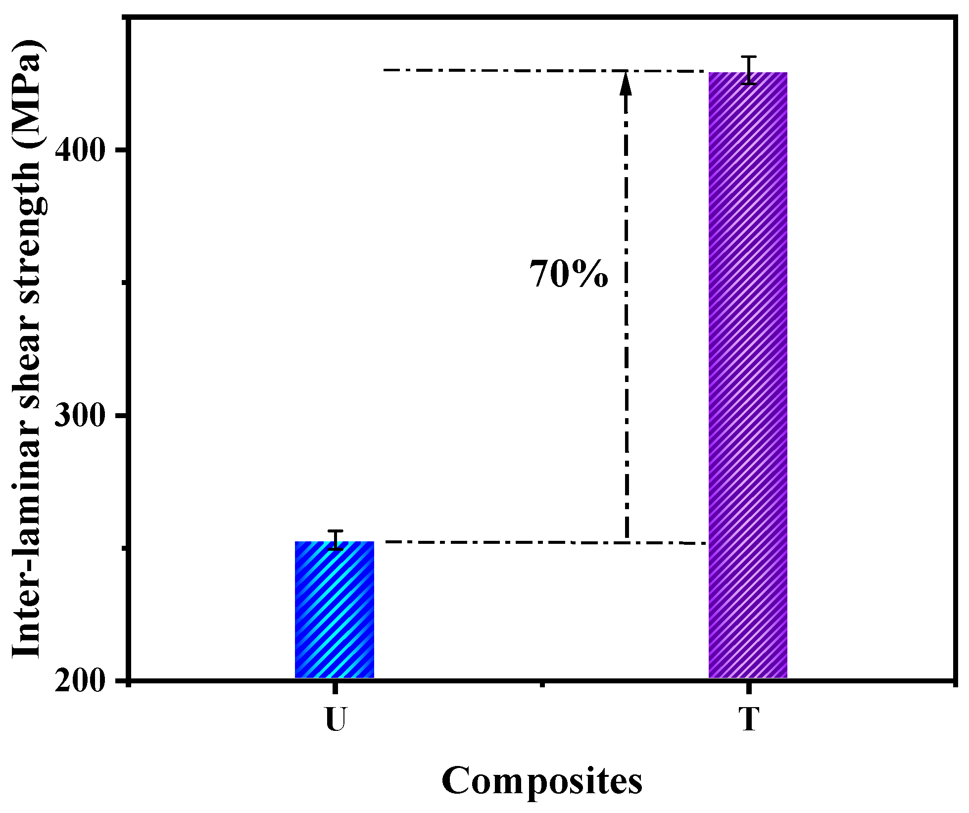 Nanomaterials 12 03986 g010 Nanomaterials 12 03986 g010