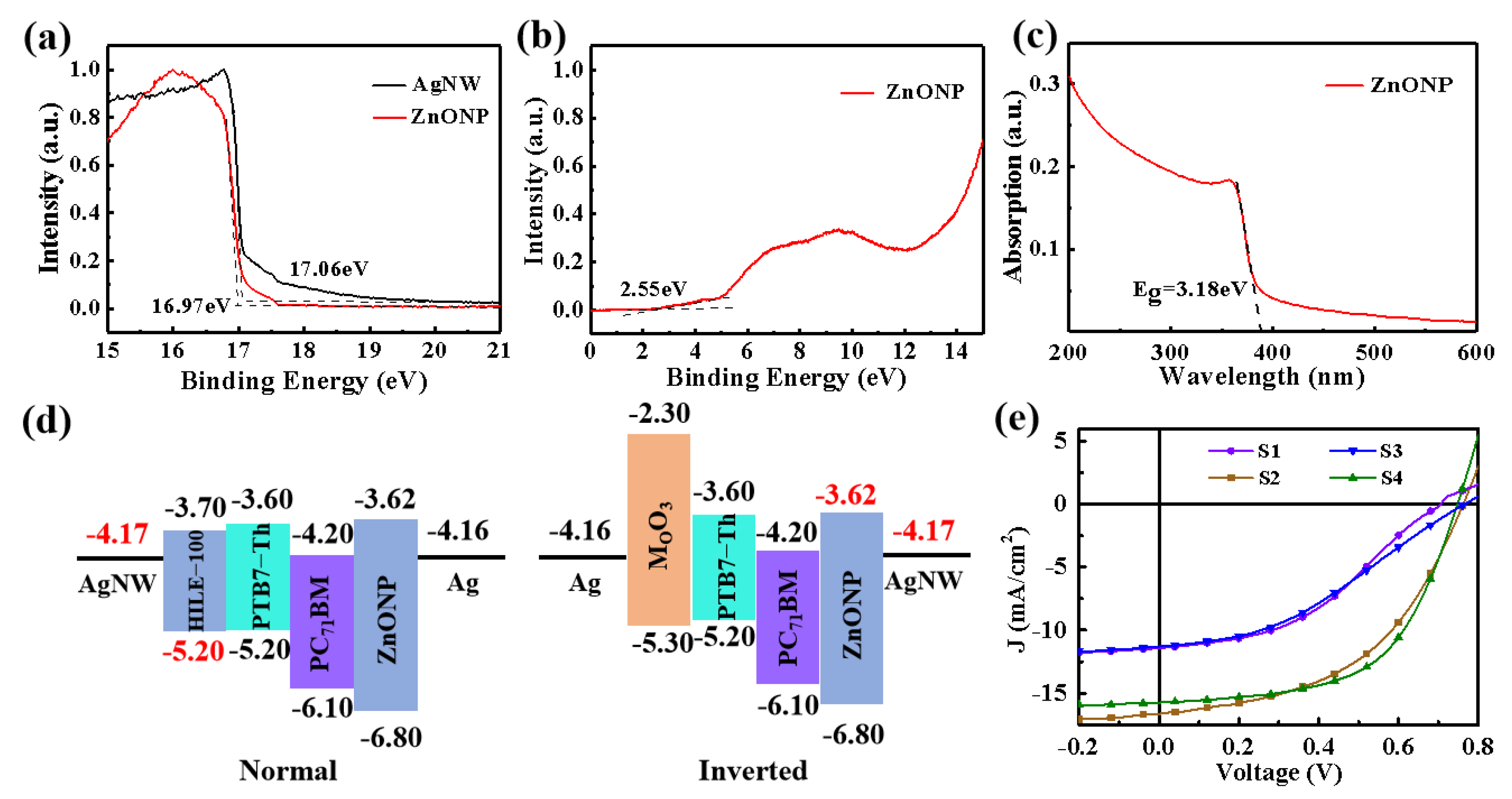 Nanomaterials 12 03987 g003