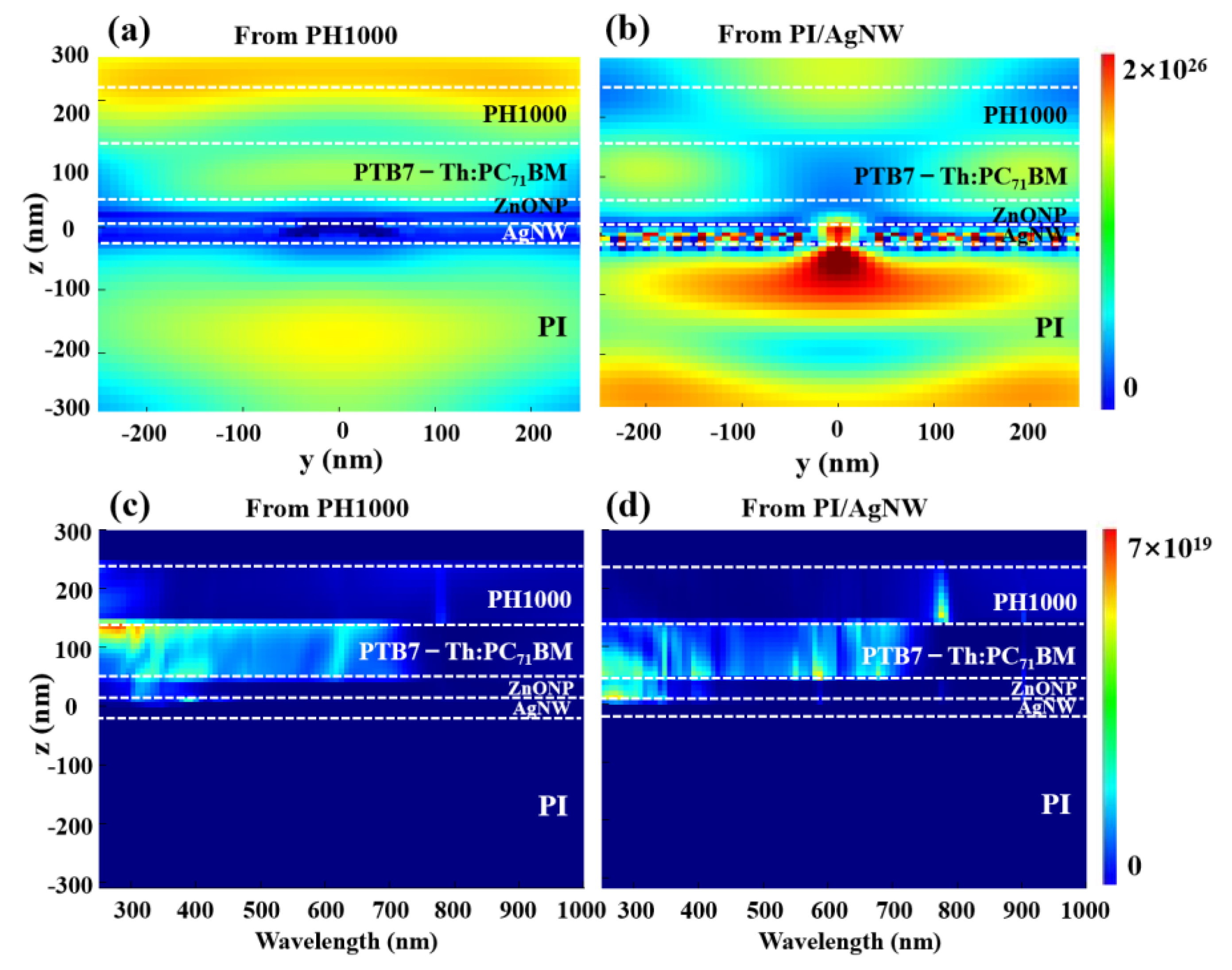 Nanomaterials 12 03987 g005