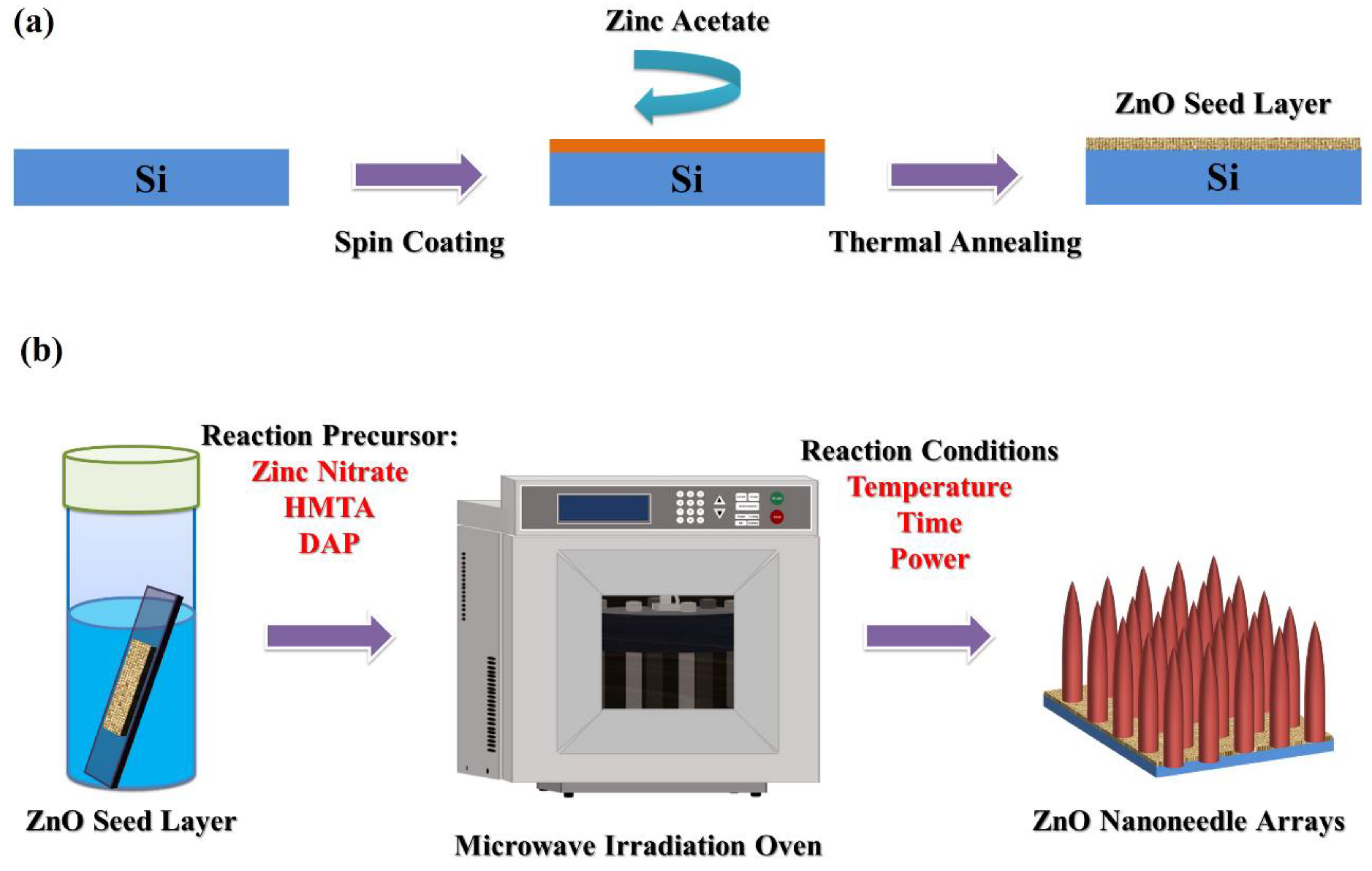 Nanomaterials 12 03989 g001 Nanomaterials 12 03989 g001