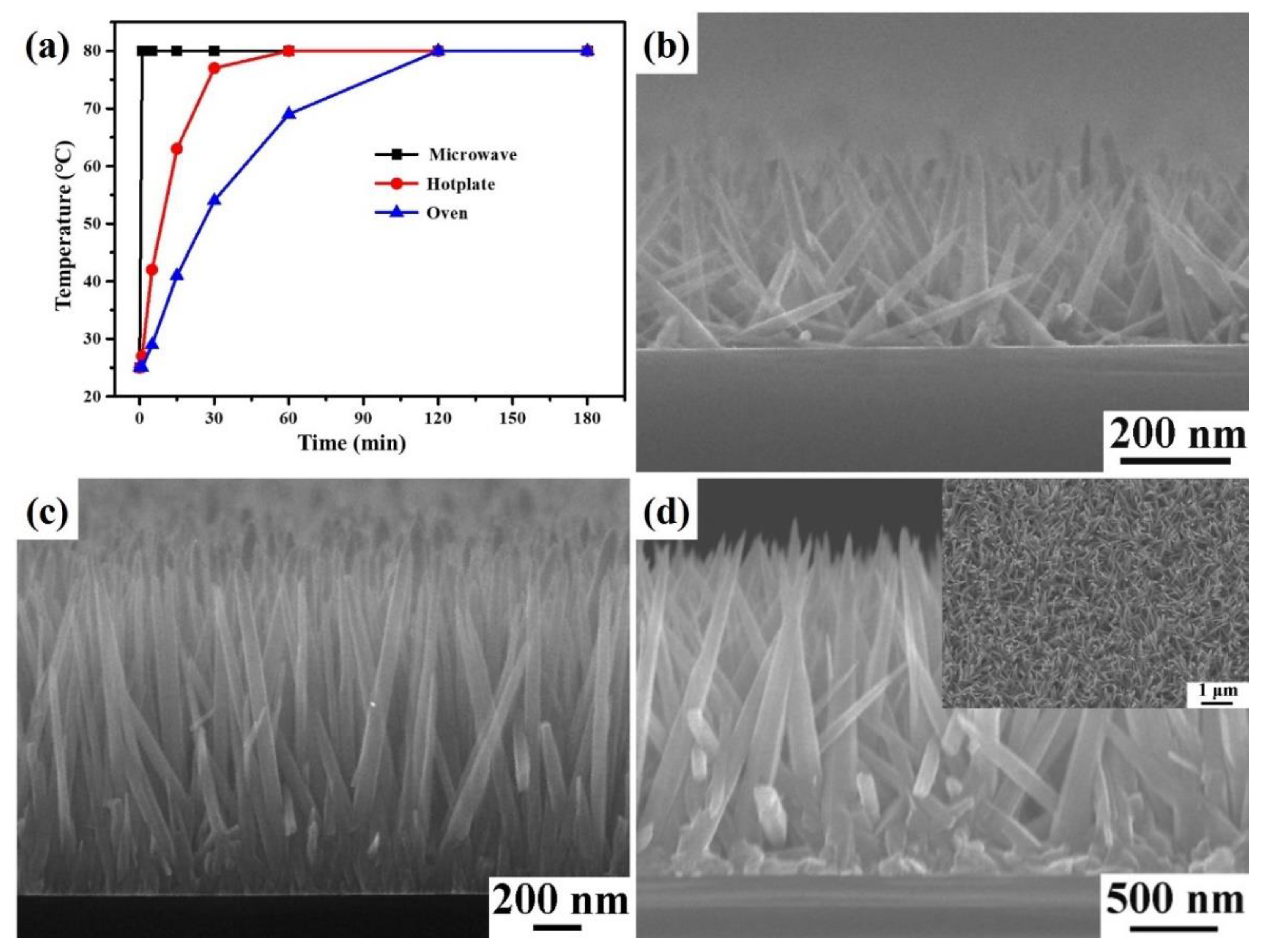 Nanomaterials 12 03989 g002 Nanomaterials 12 03989 g002
