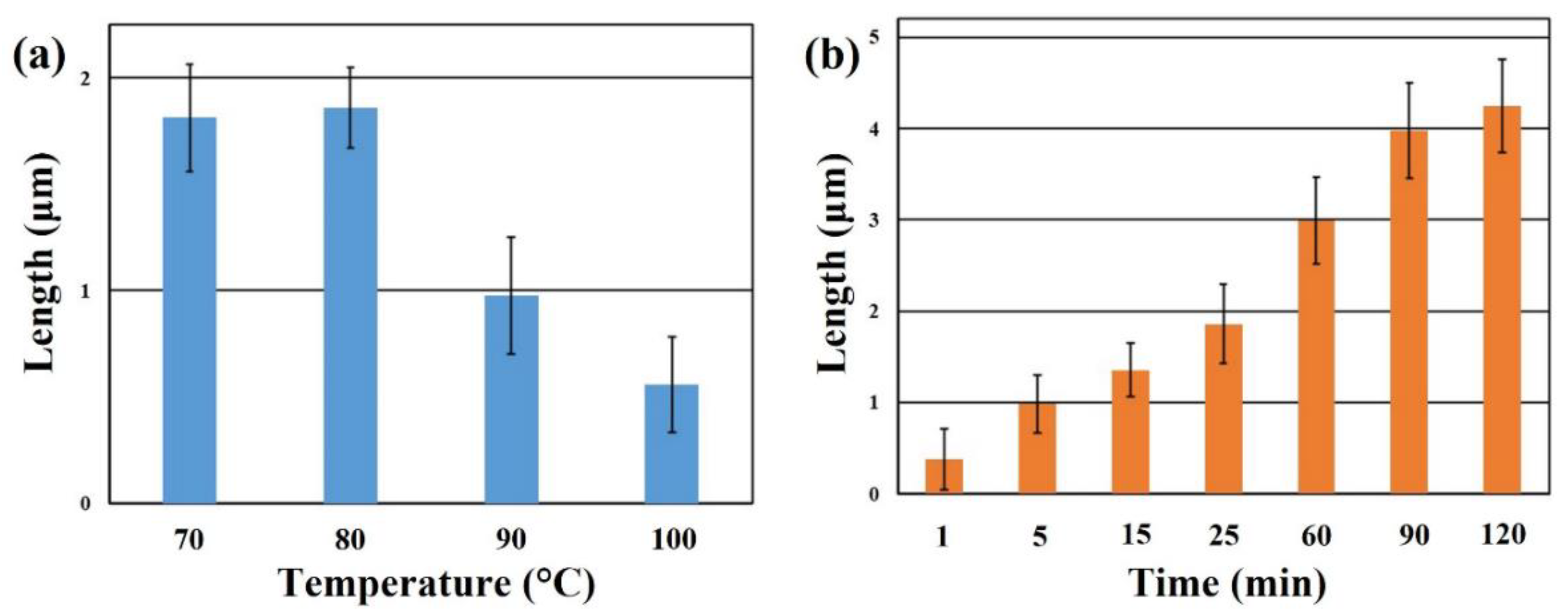 Nanomaterials 12 03989 g003 Nanomaterials 12 03989 g003
