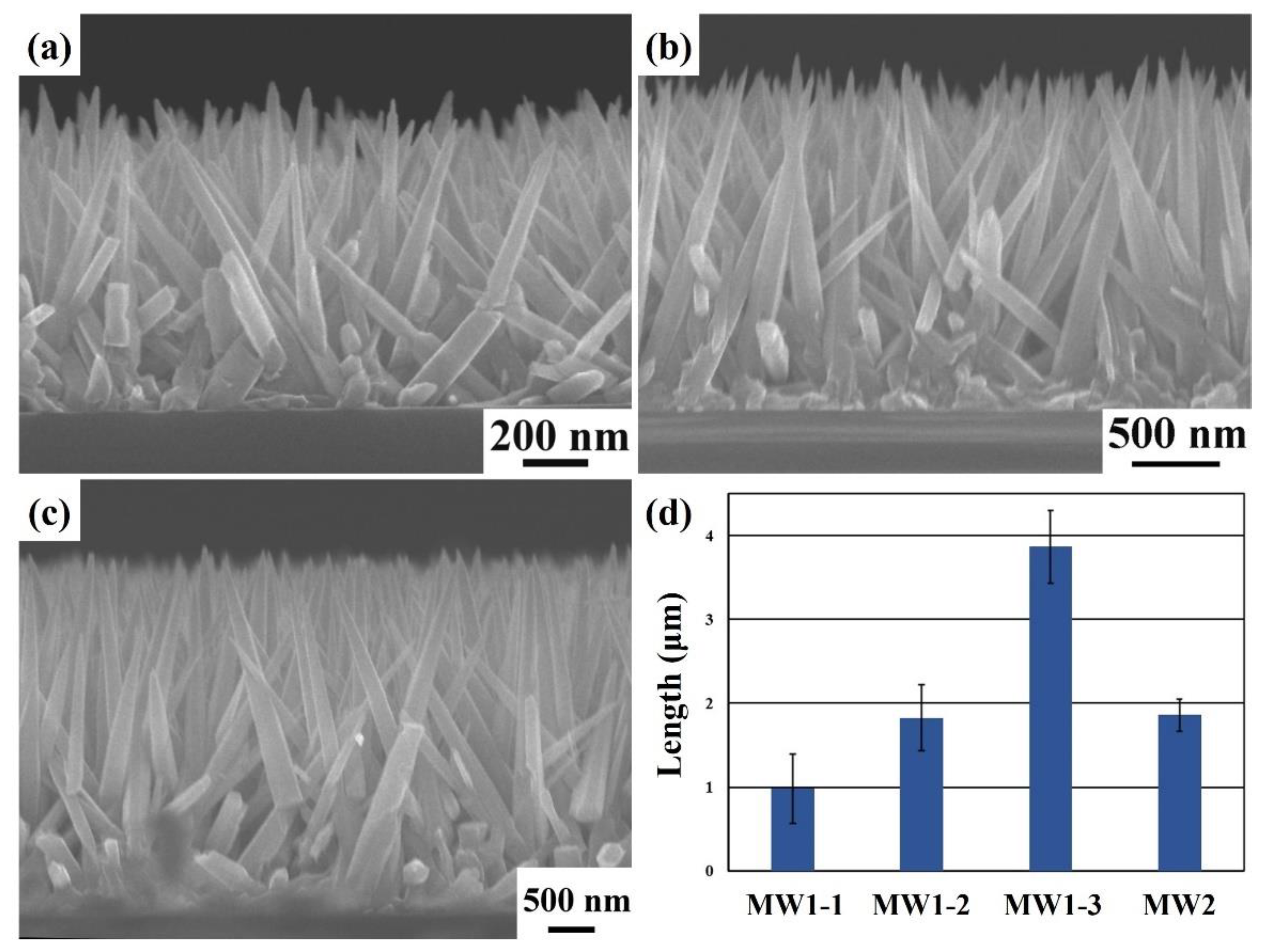 Nanomaterials 12 03989 g005 Nanomaterials 12 03989 g005