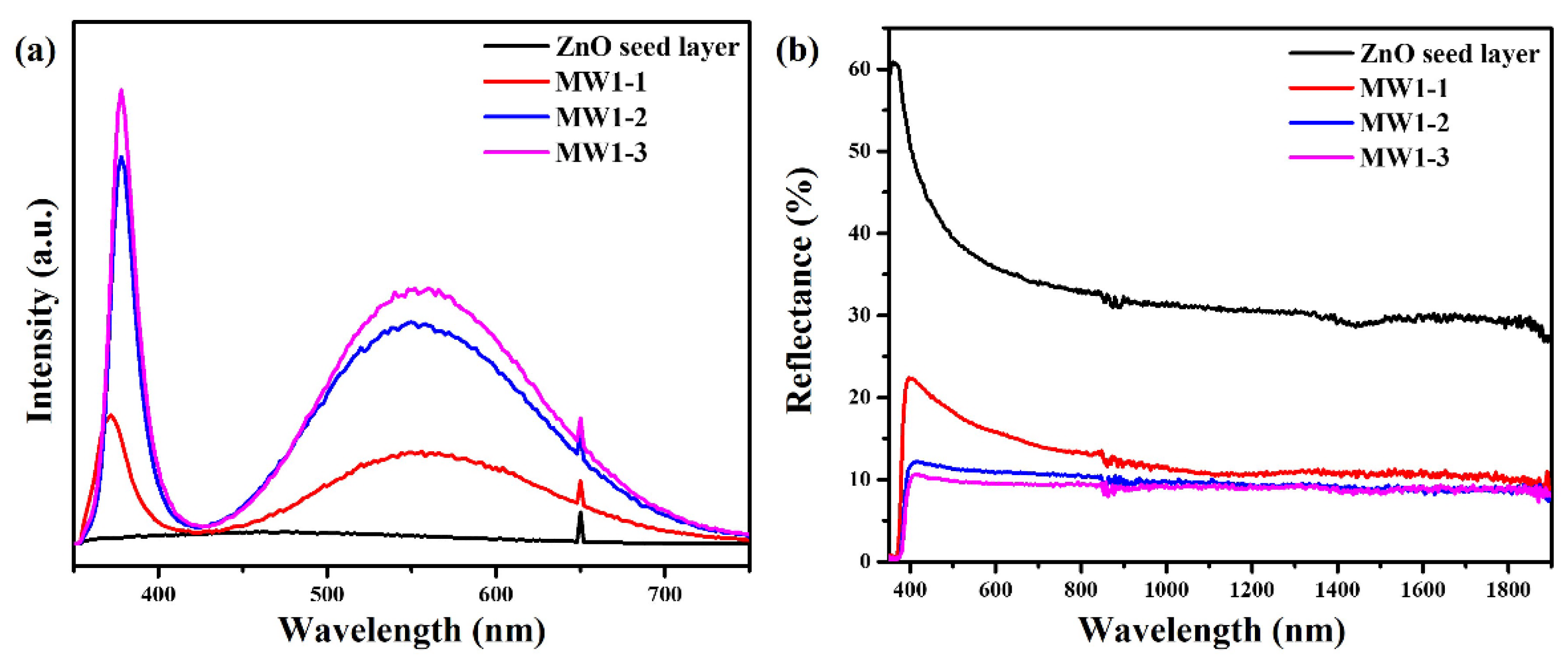 Nanomaterials 12 03989 g007 Nanomaterials 12 03989 g007