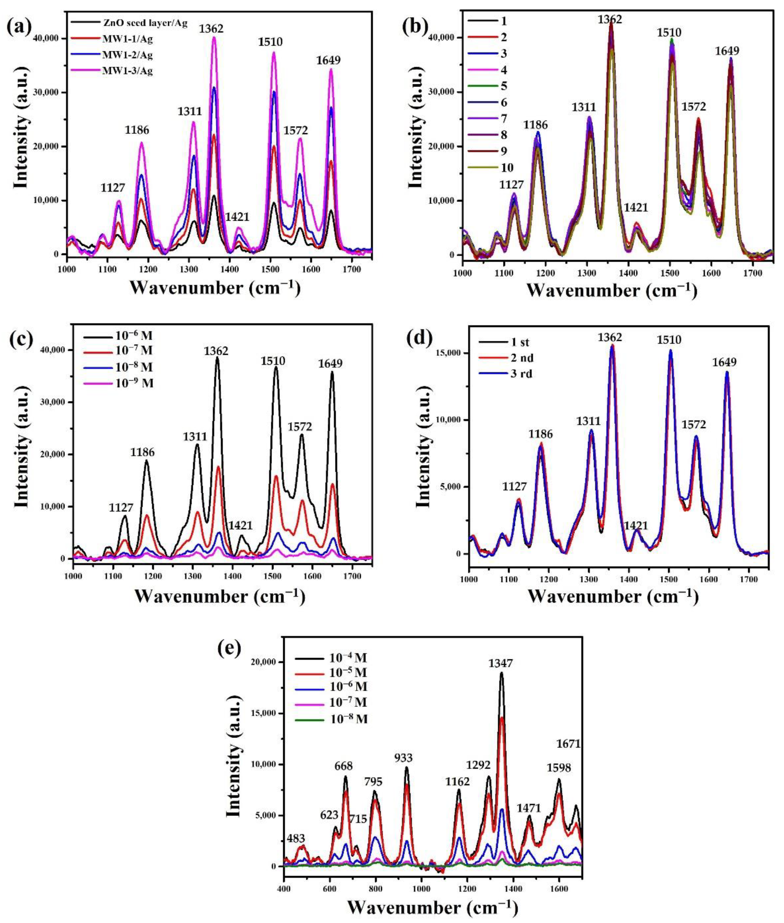 Nanomaterials 12 03989 g008 Nanomaterials 12 03989 g008