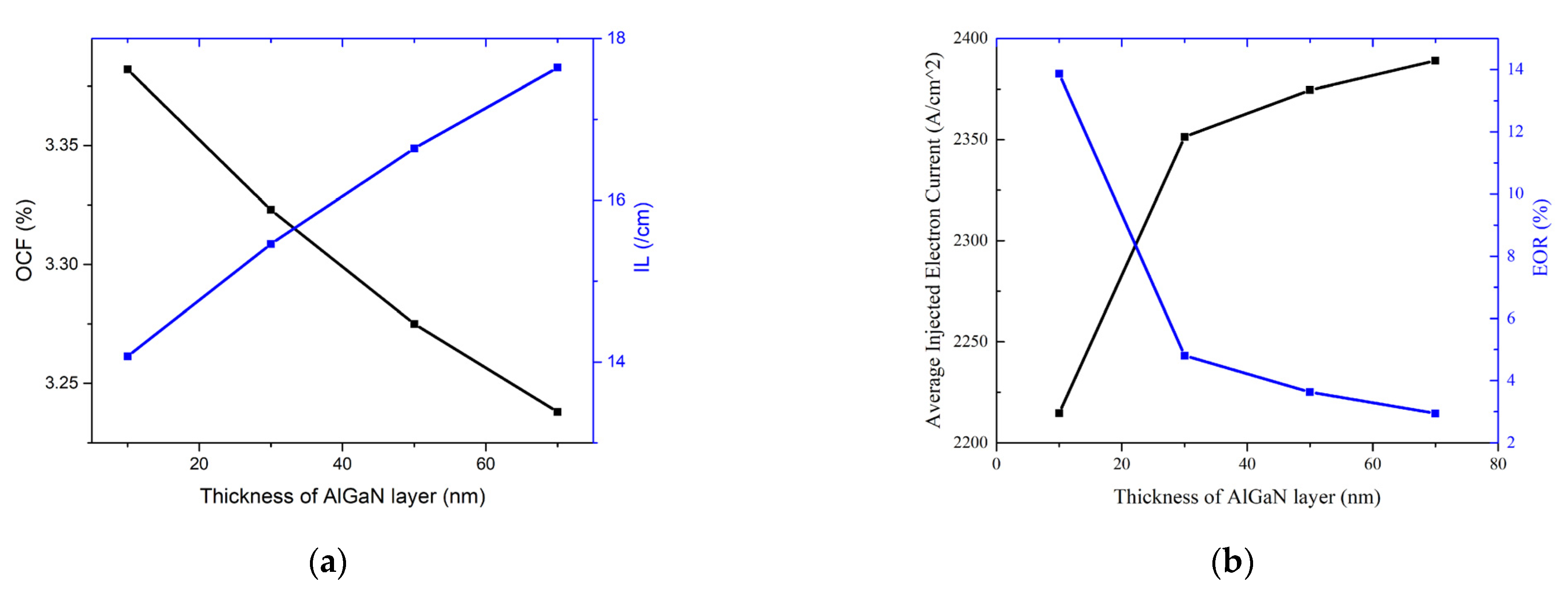 Nanomaterials 12 03990 g005