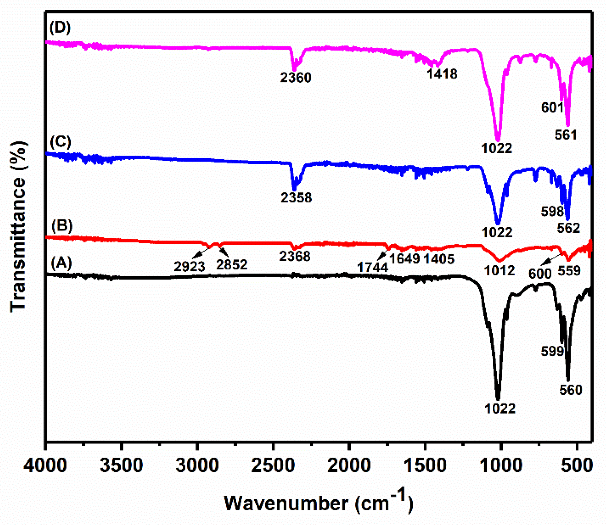 Nanomaterials 12 03993 g002