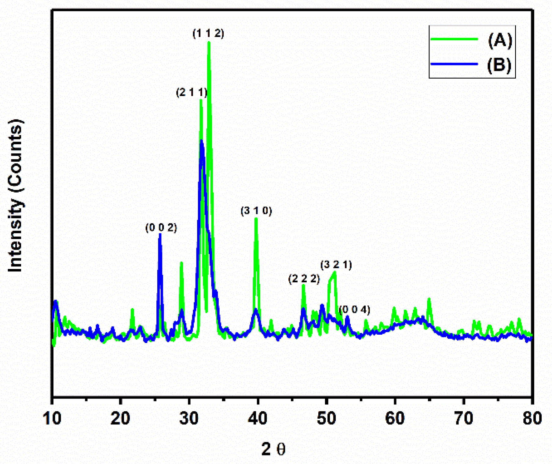 Nanomaterials 12 03993 g003