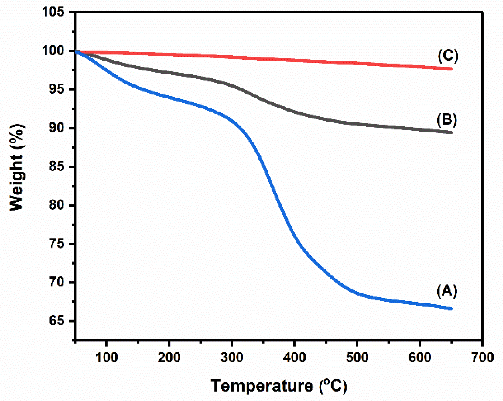 Nanomaterials 12 03993 g004