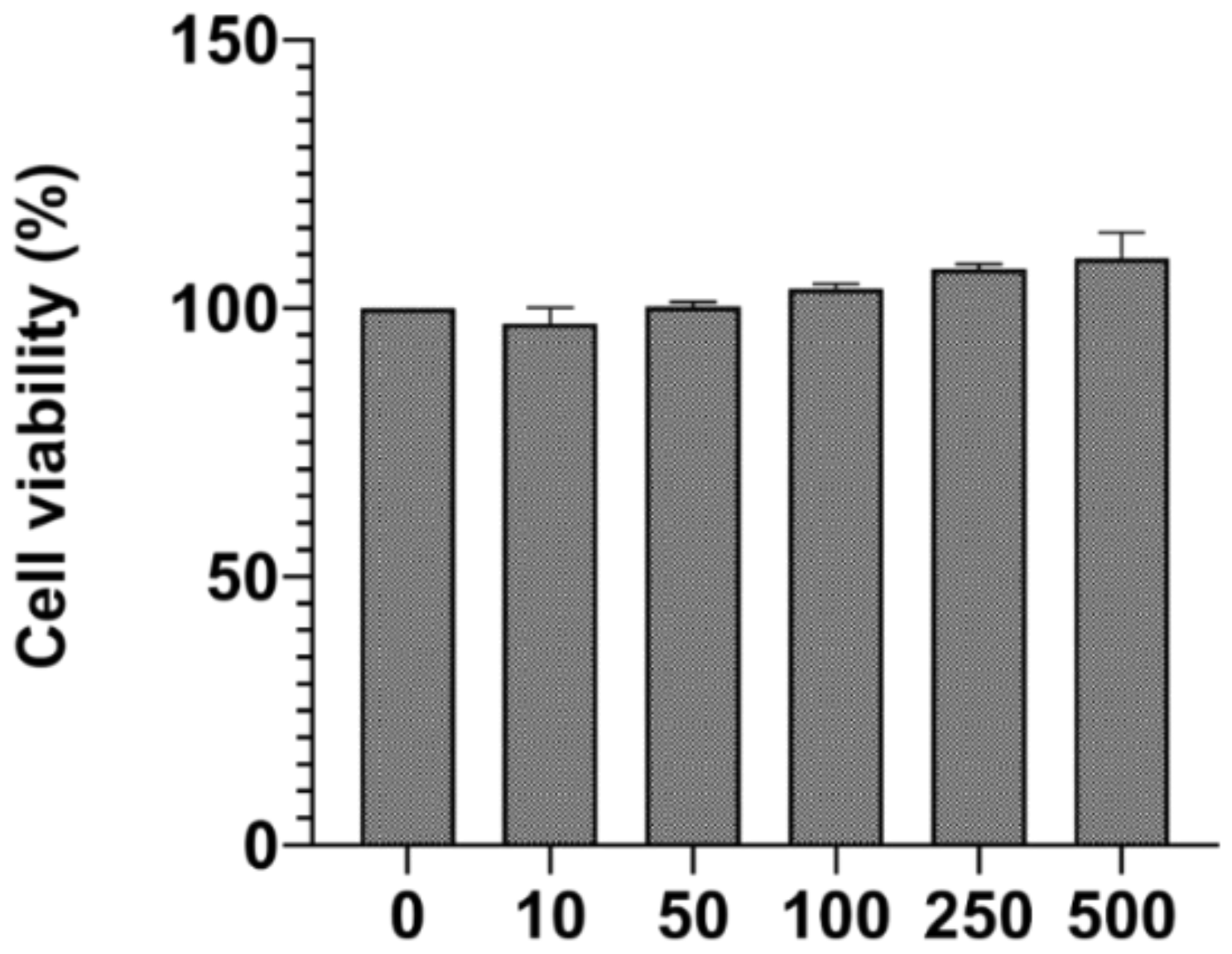 Nanomaterials 12 03993 g007
