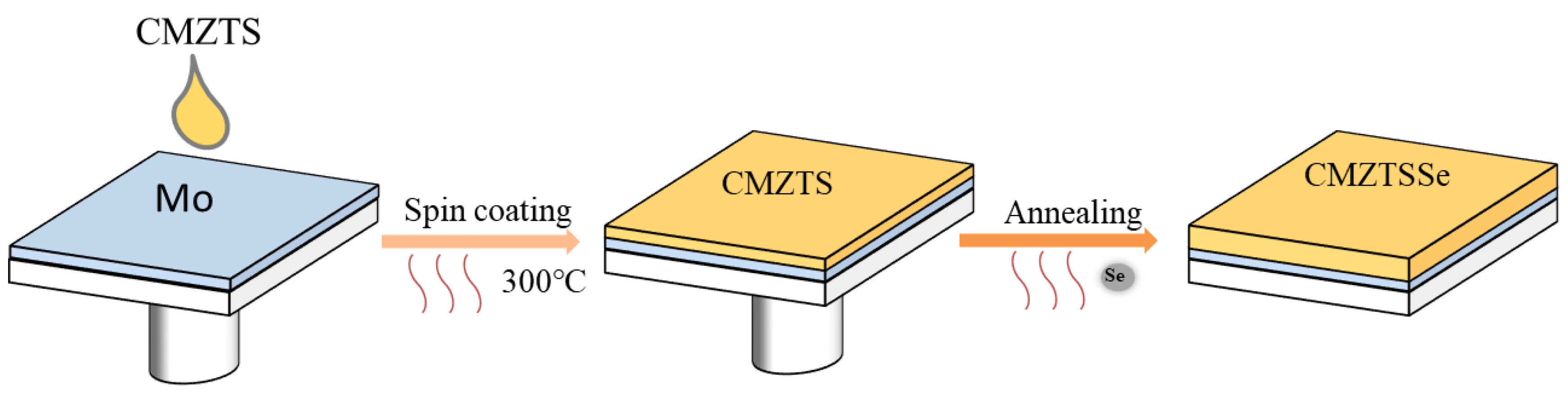 Nanomaterials 12 03994 g002