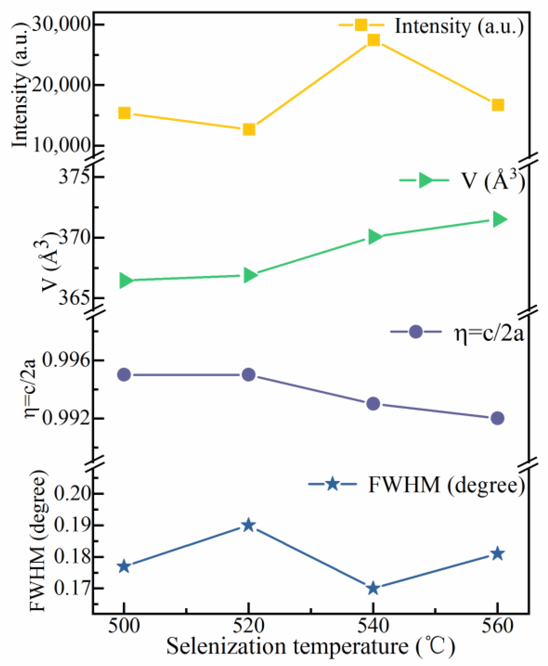 Nanomaterials 12 03994 g004