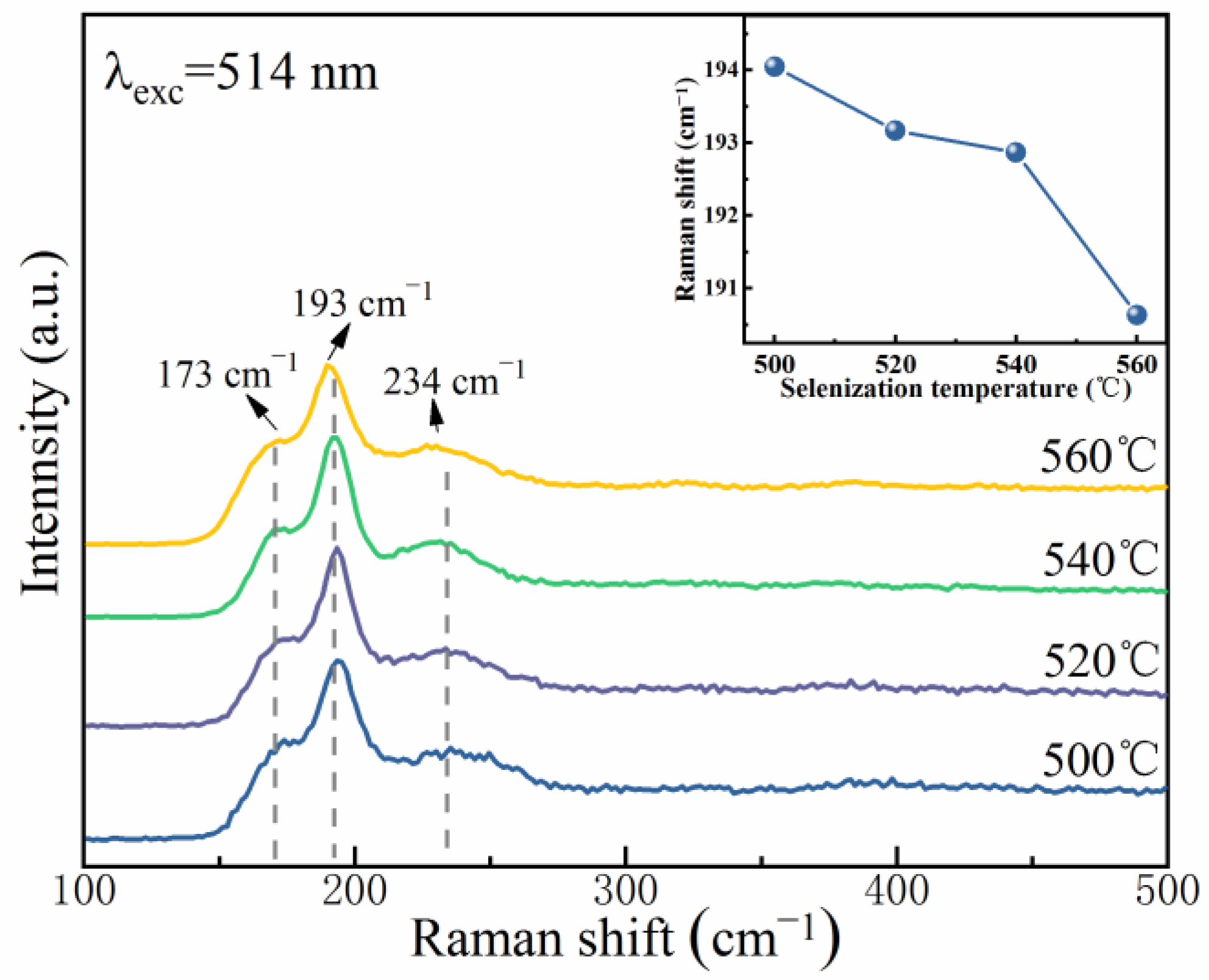 Nanomaterials 12 03994 g005