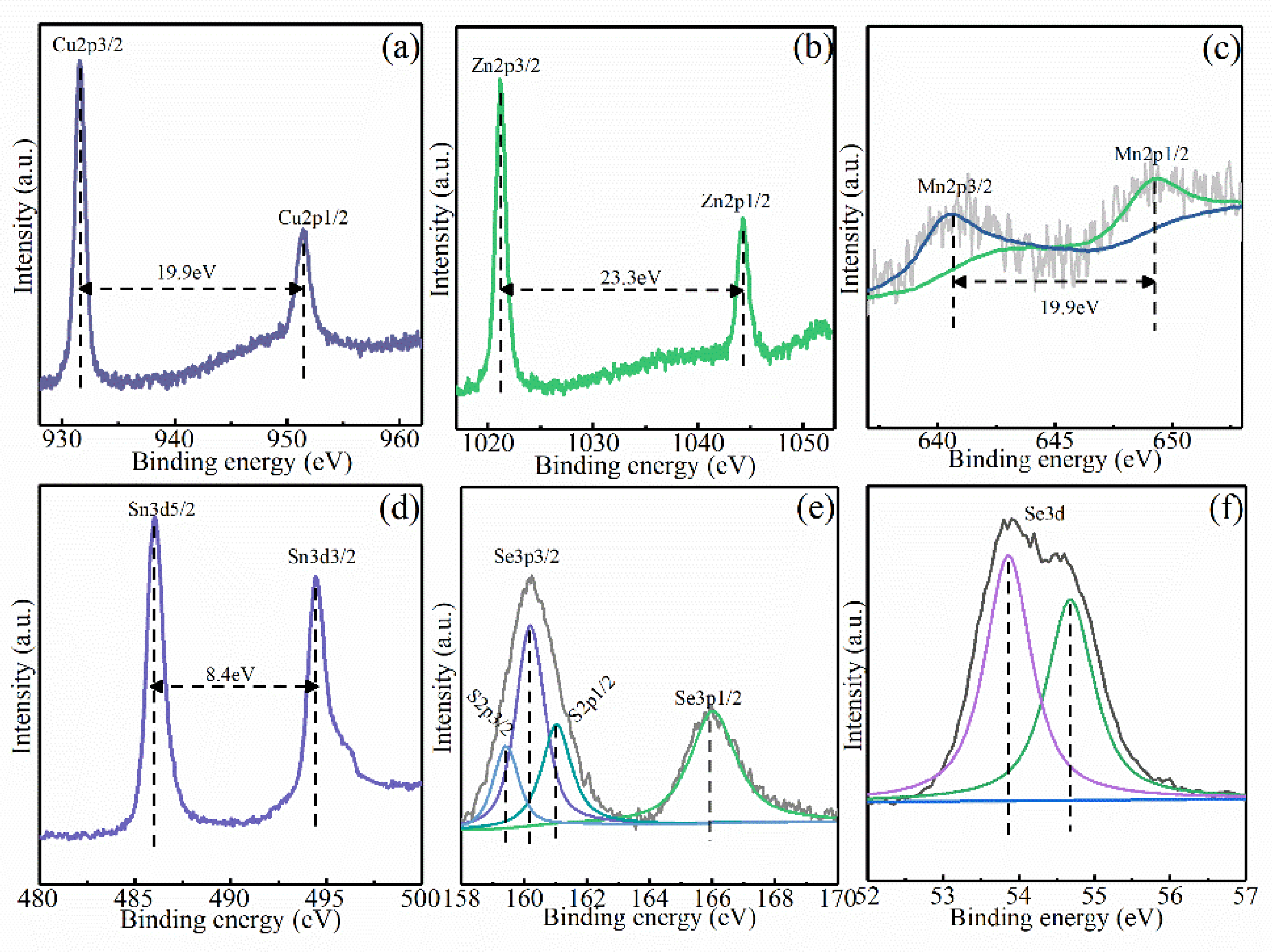 Nanomaterials 12 03994 g006