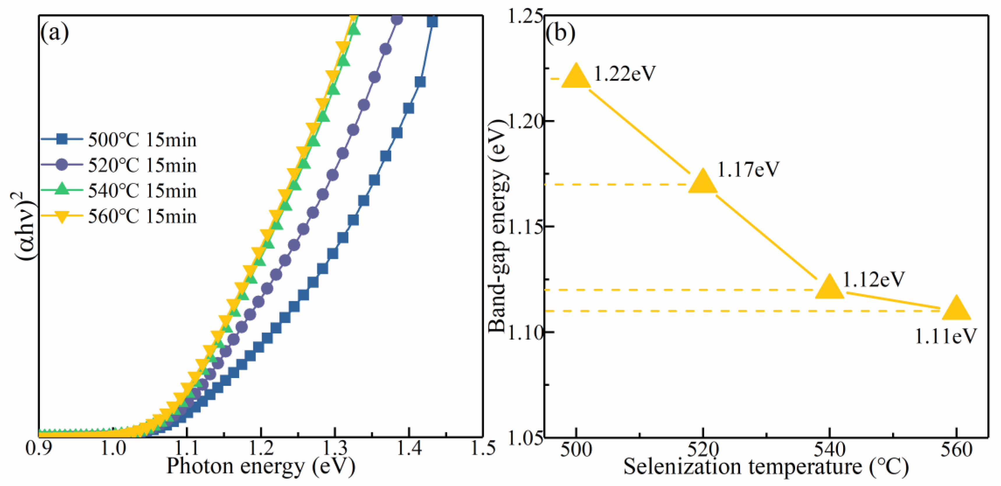 Nanomaterials 12 03994 g008