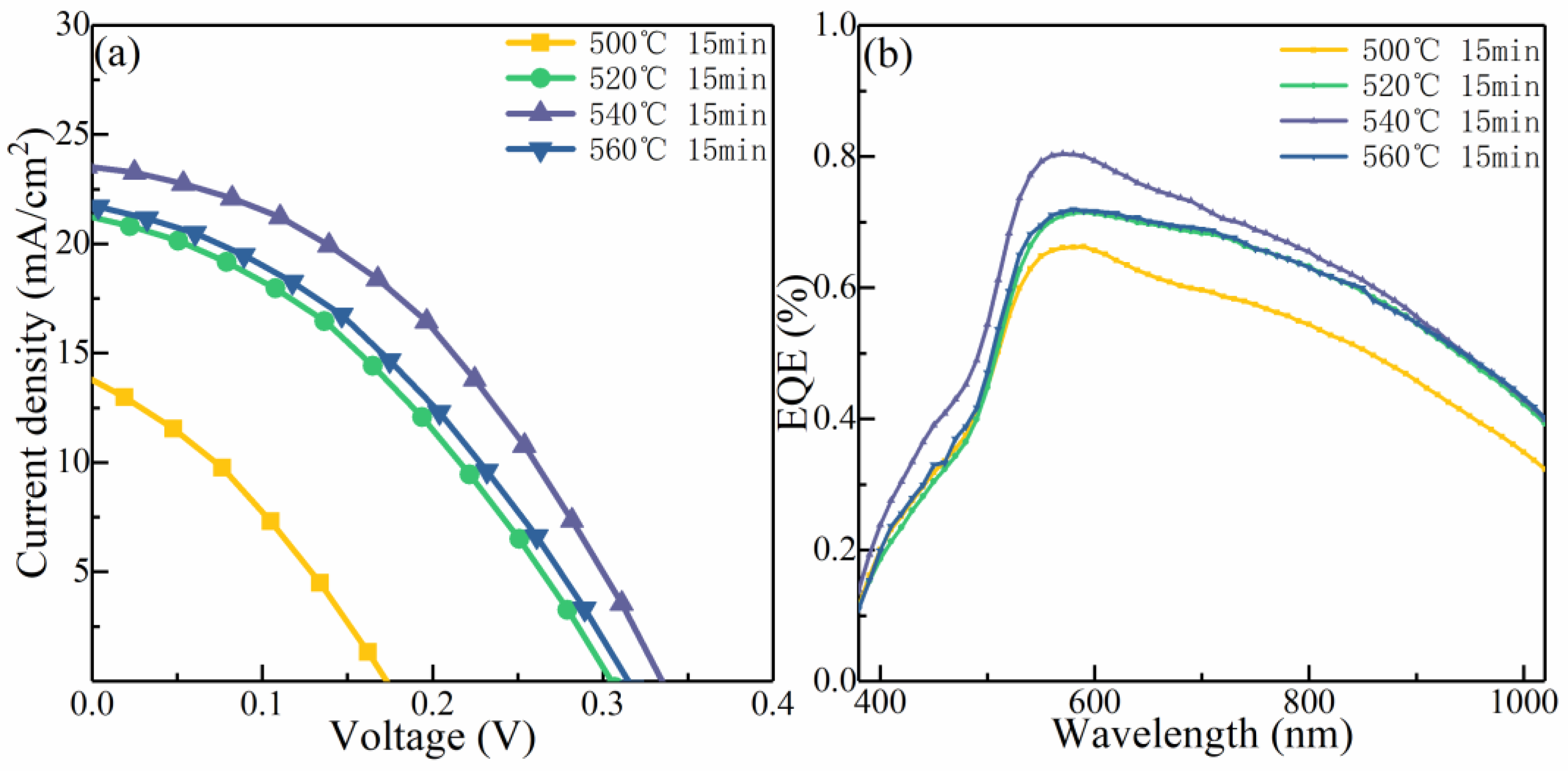 Nanomaterials 12 03994 g009