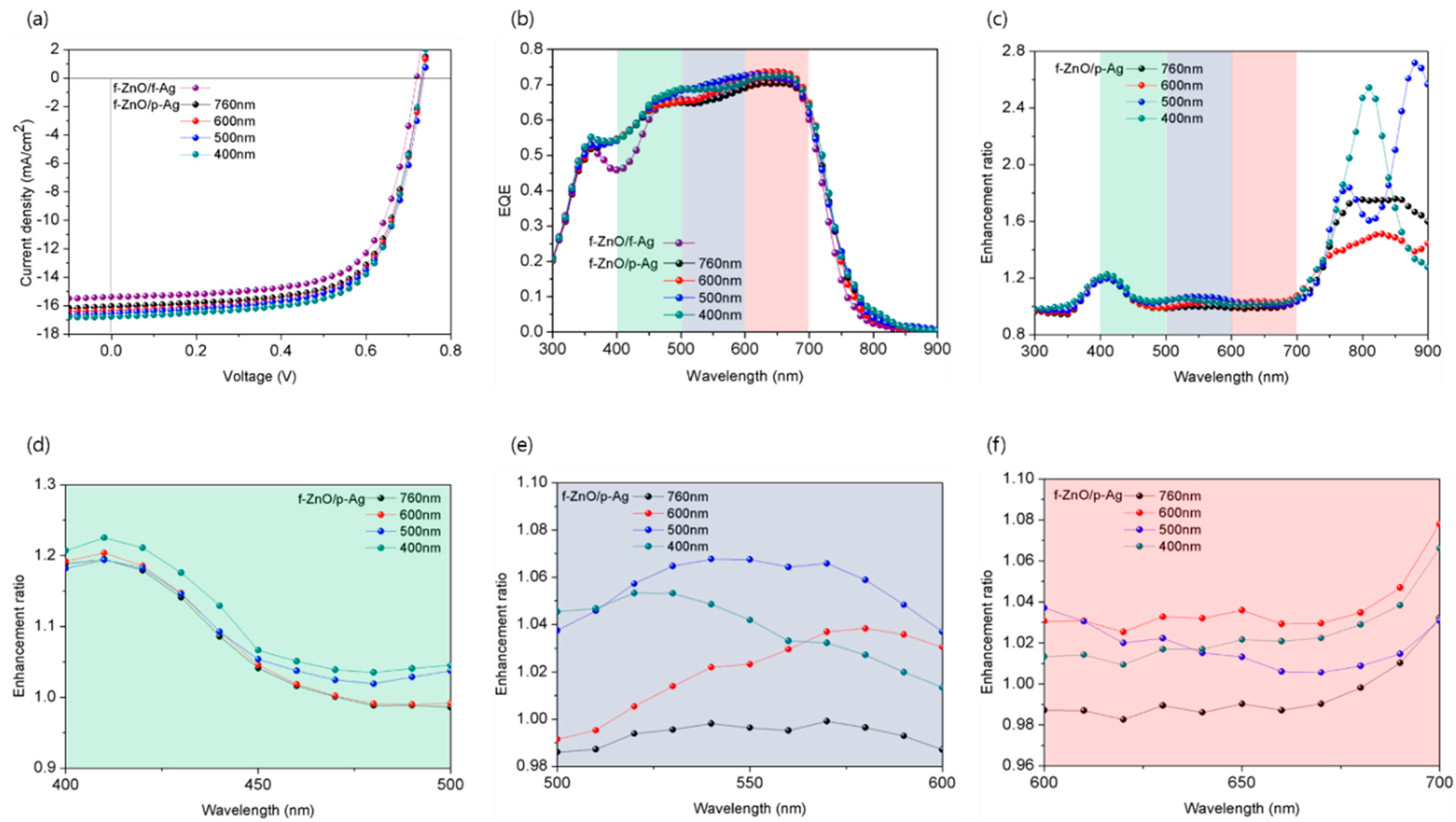 Nanomaterials 12 03996 g001