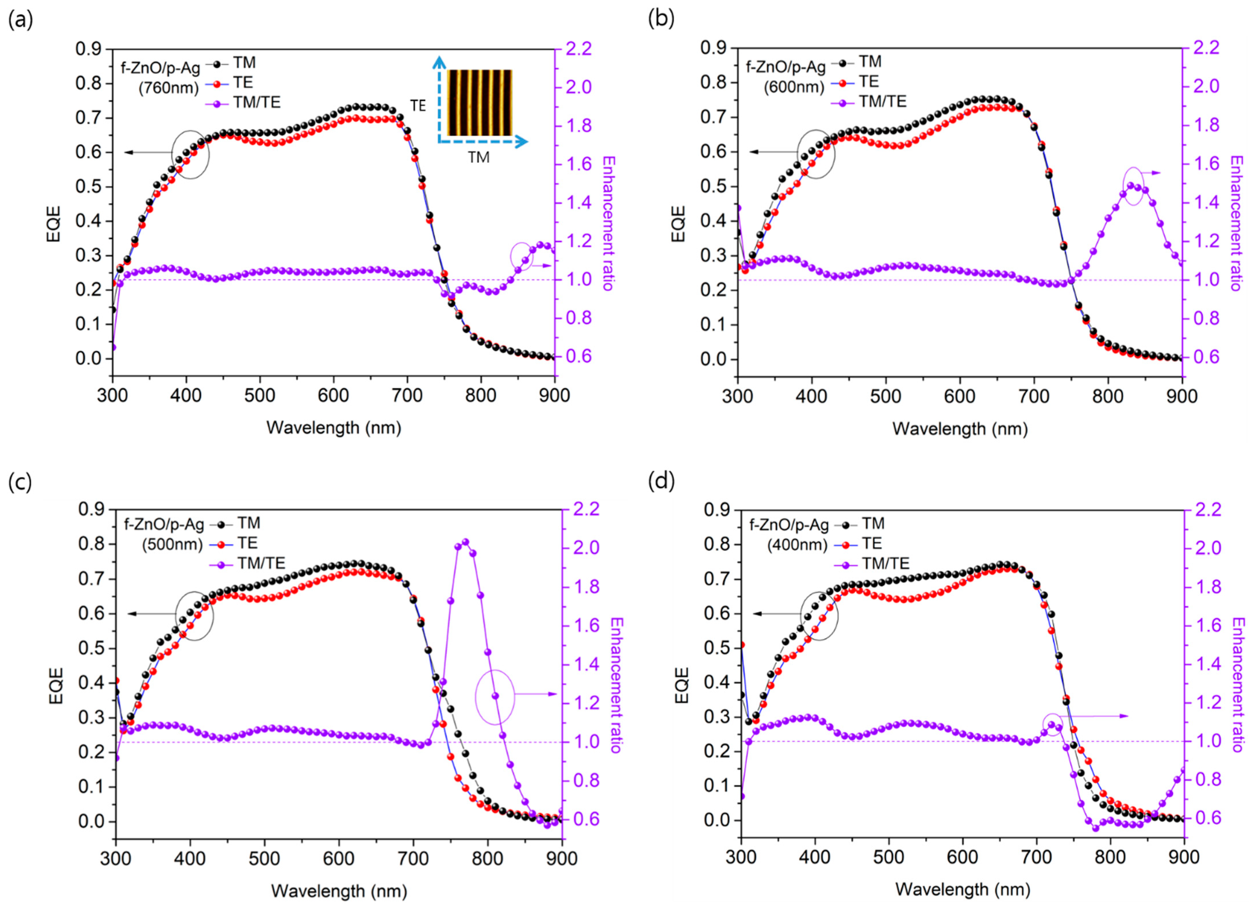 Nanomaterials 12 03996 g002